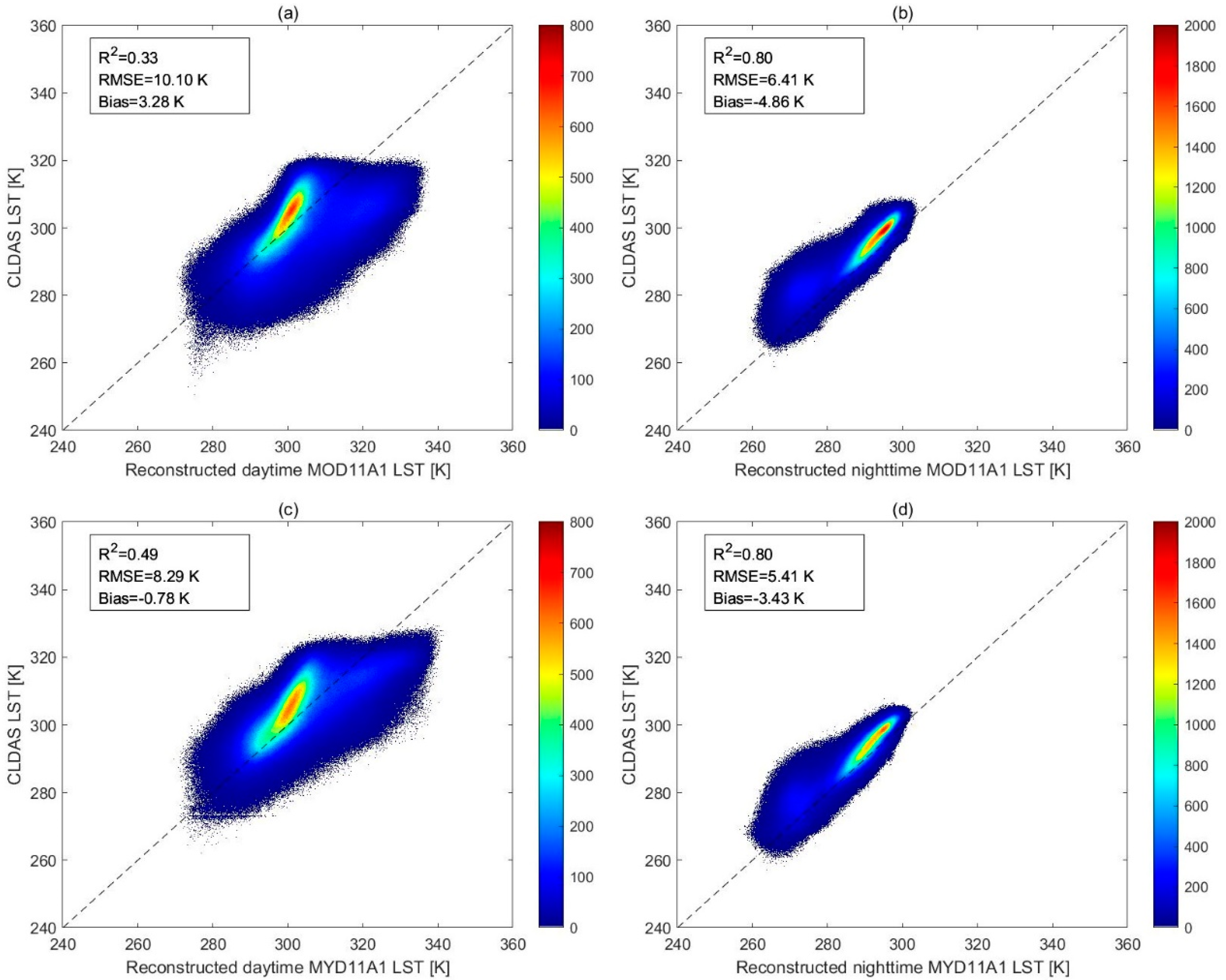 Remotesensing 13 04723 g014