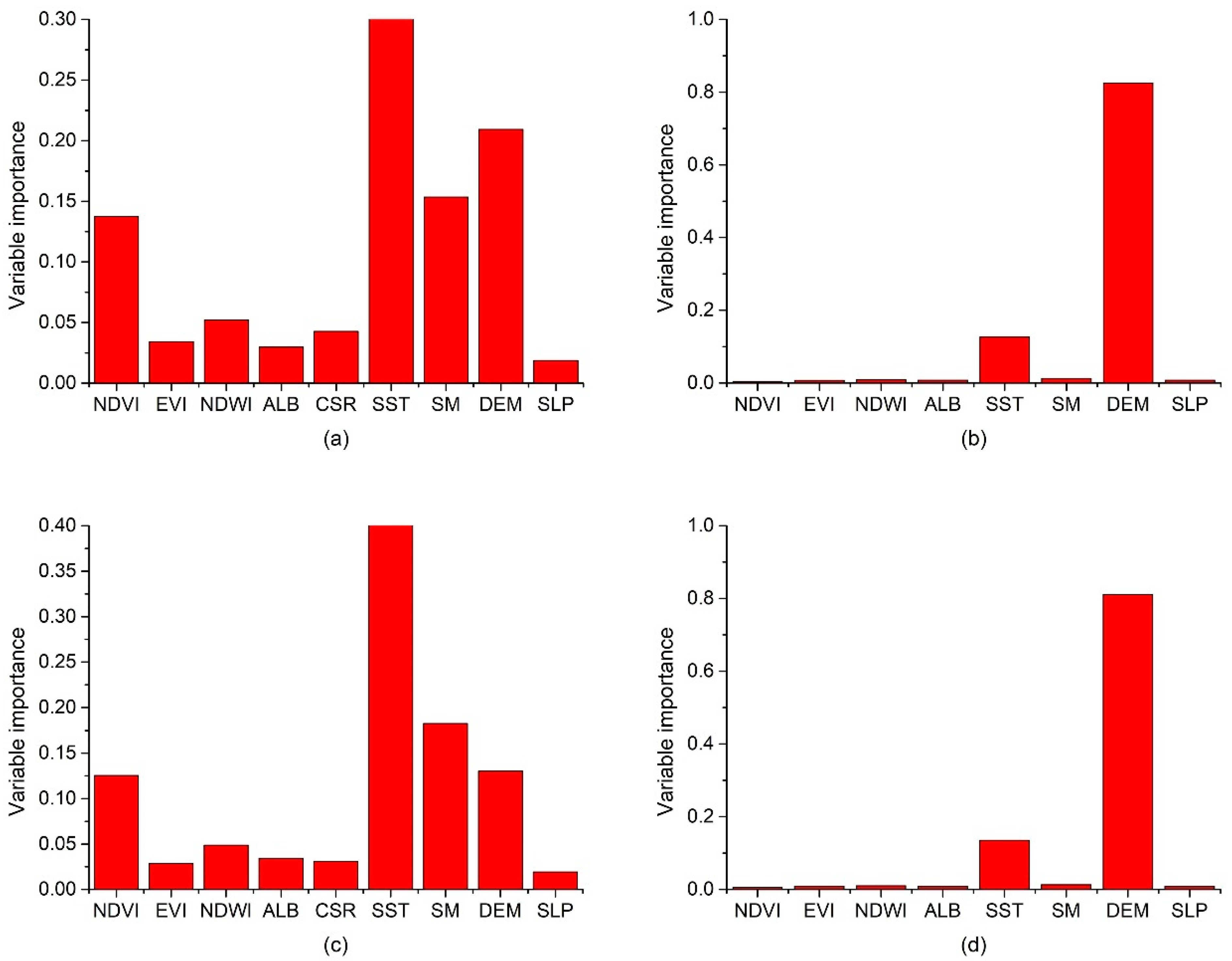Remotesensing 13 04723 g015