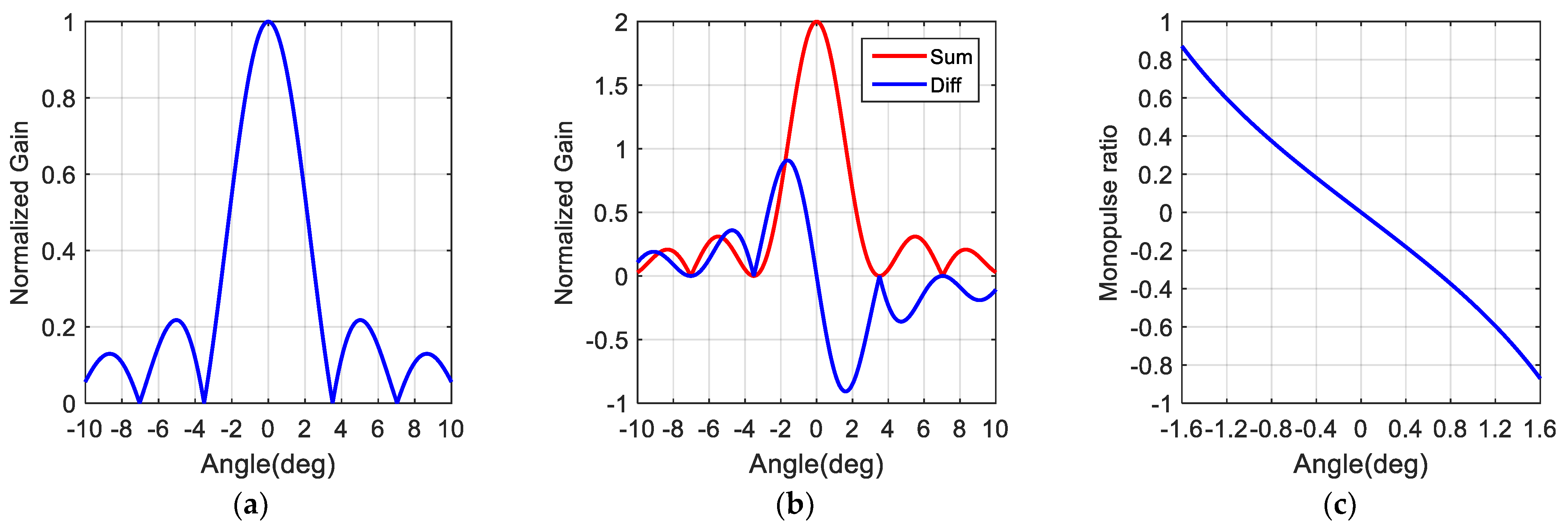 Remotesensing 13 04724 g002