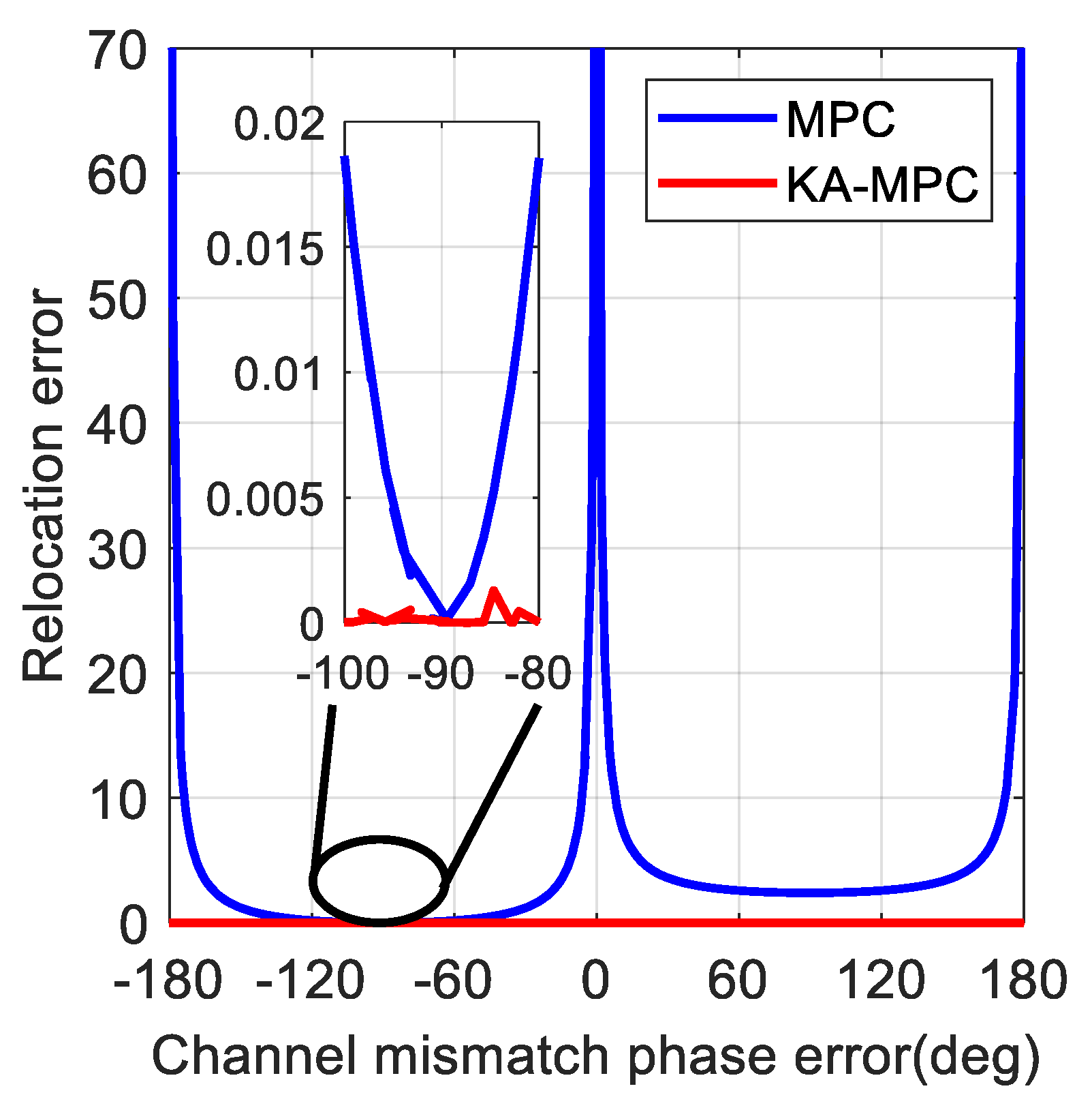 Remotesensing 13 04724 g007