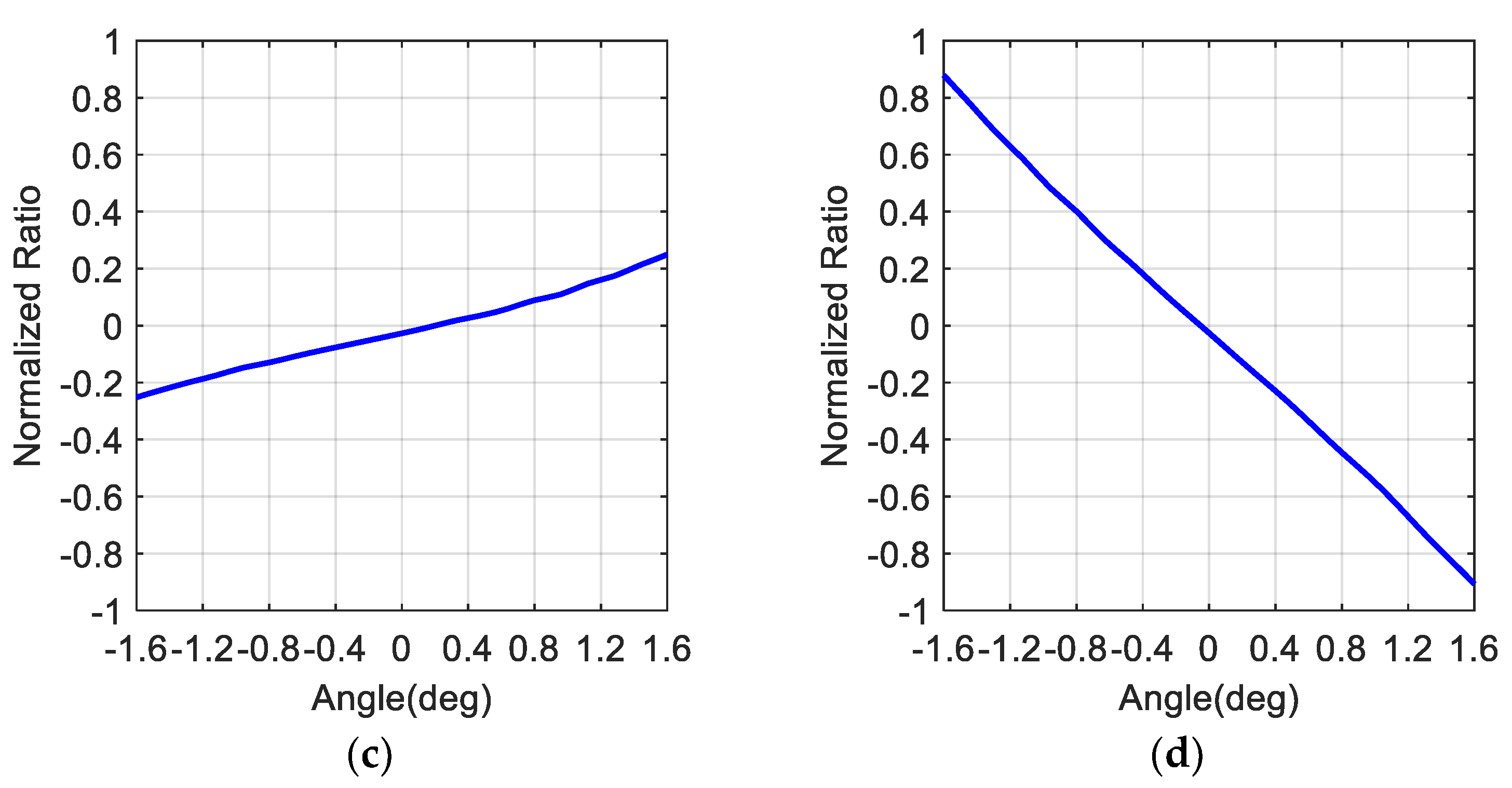 Remotesensing 13 04724 g008b