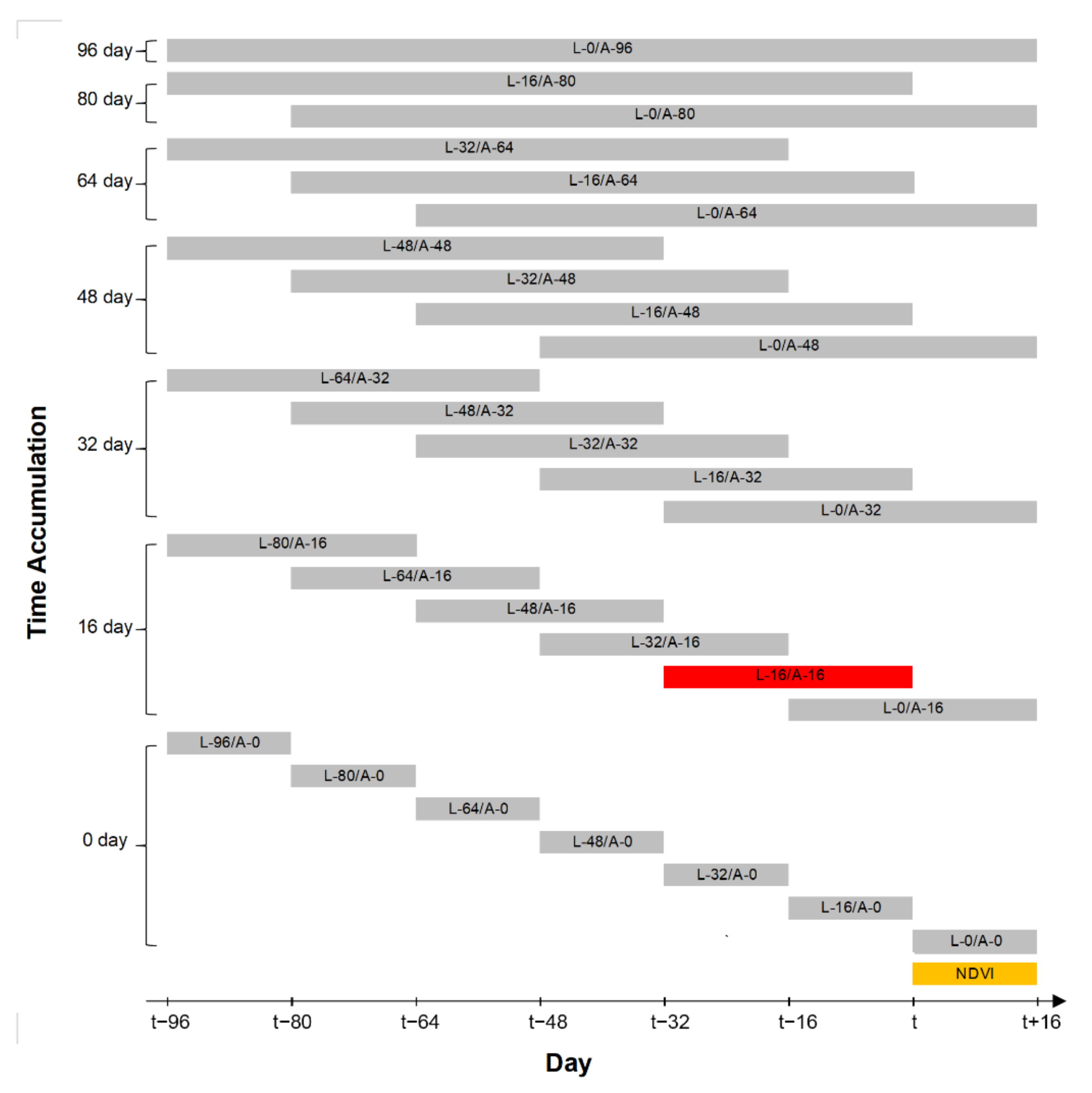 Remotesensing 13 04725 g002