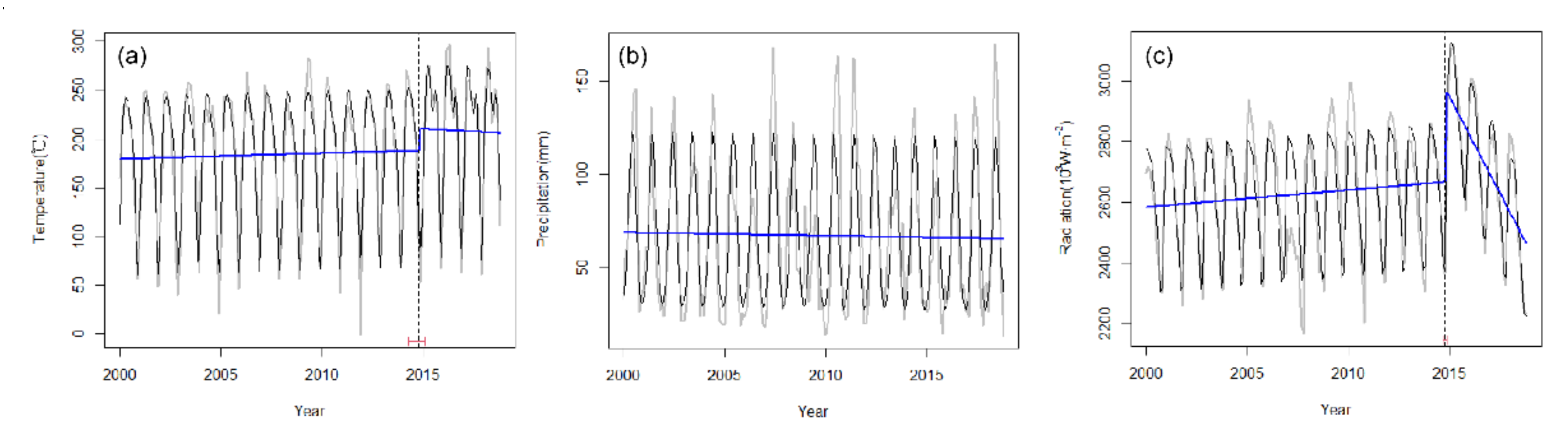 Remotesensing 13 04725 g008