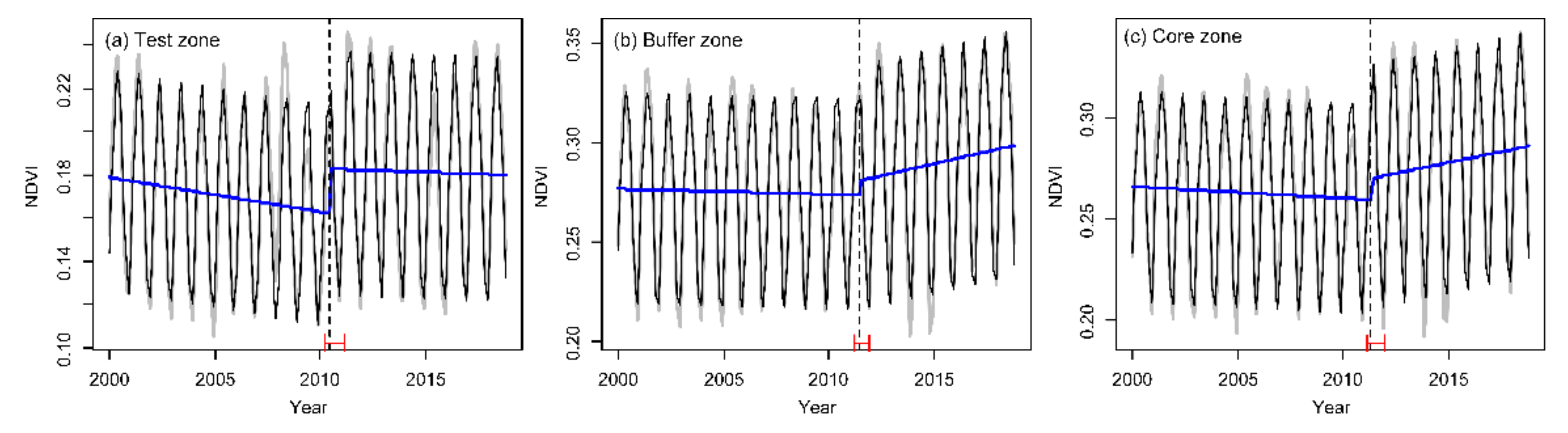 Remotesensing 13 04725 g009