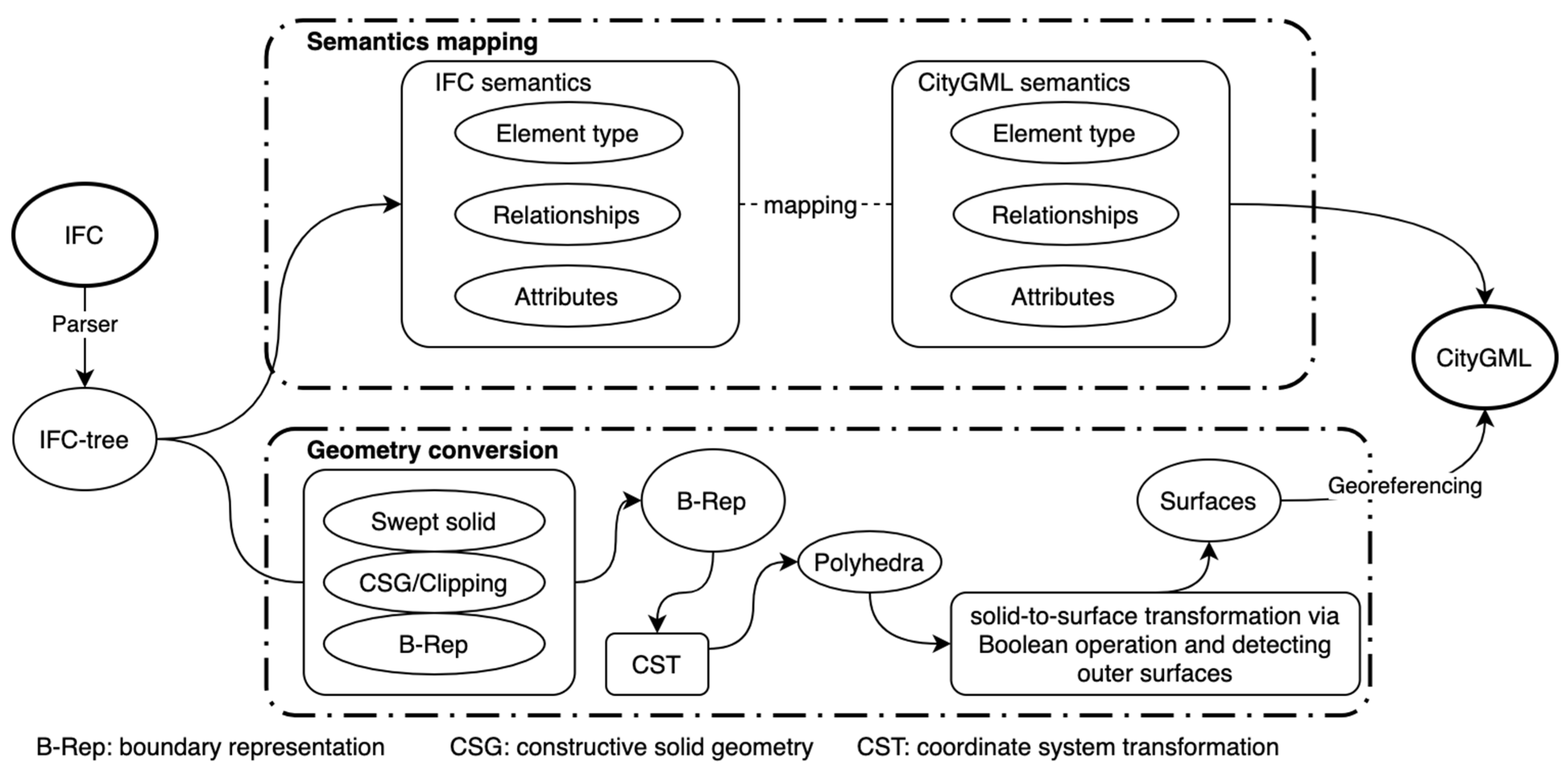 Remotesensing 13 04727 g001