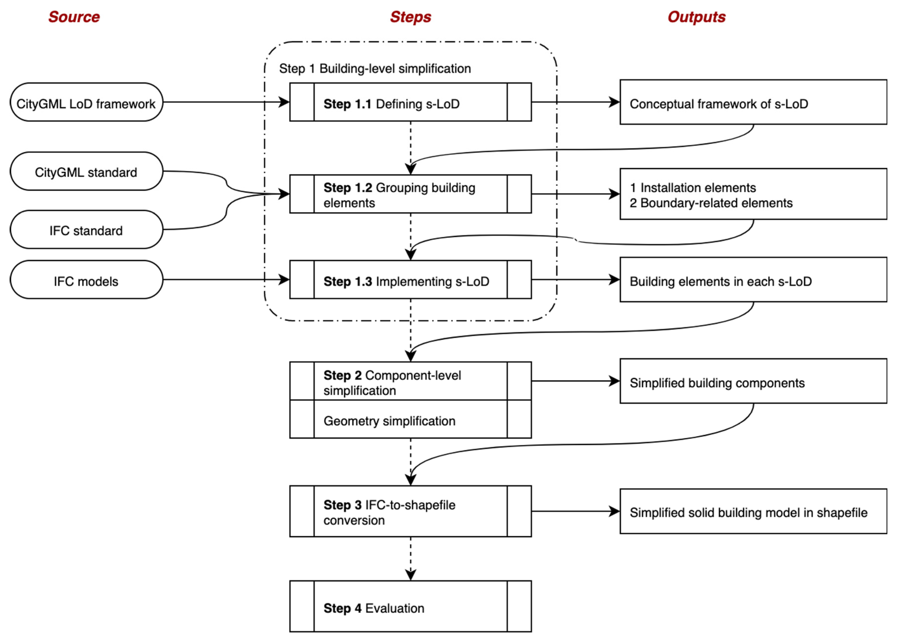 Remotesensing 13 04727 g003