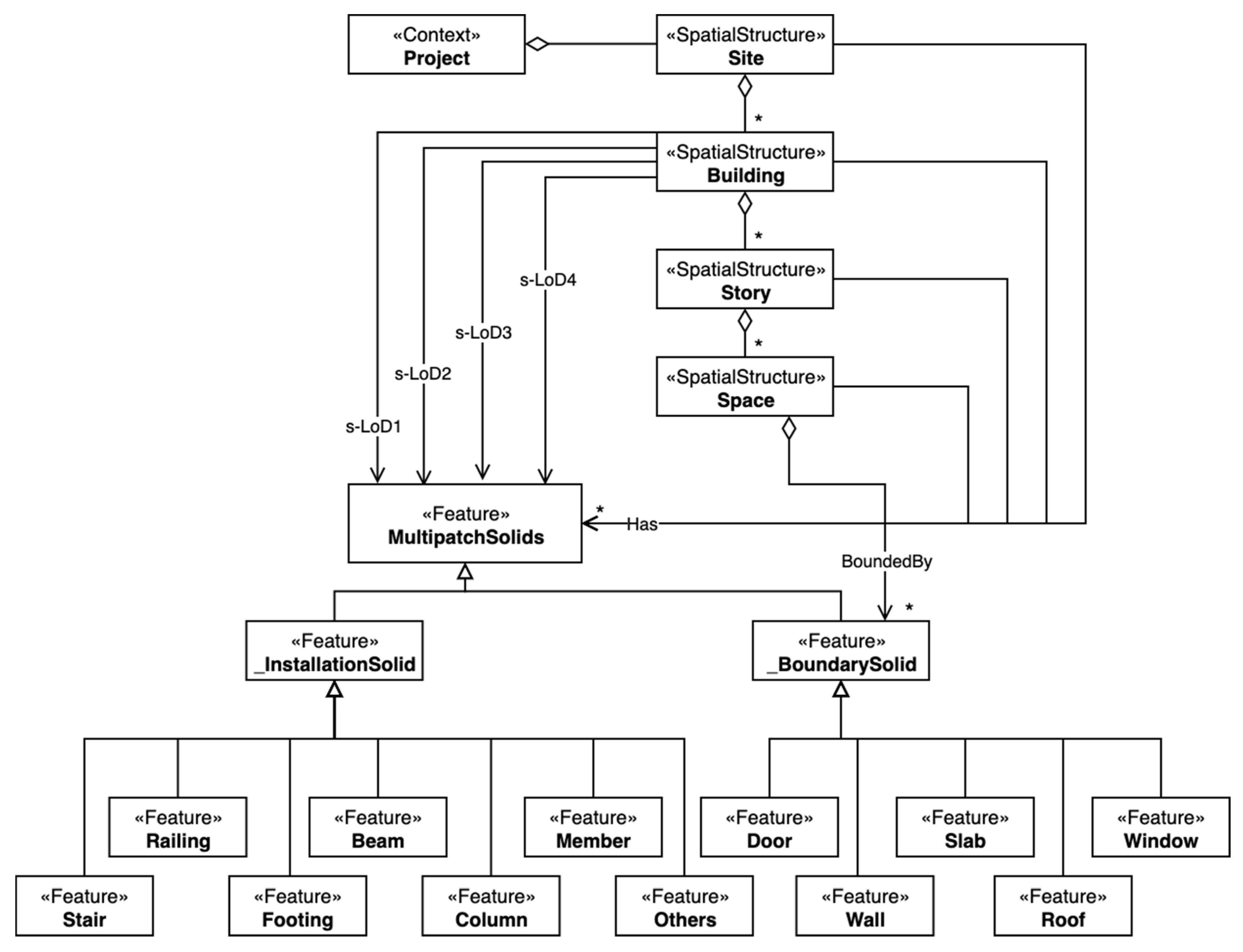 Remotesensing 13 04727 g004