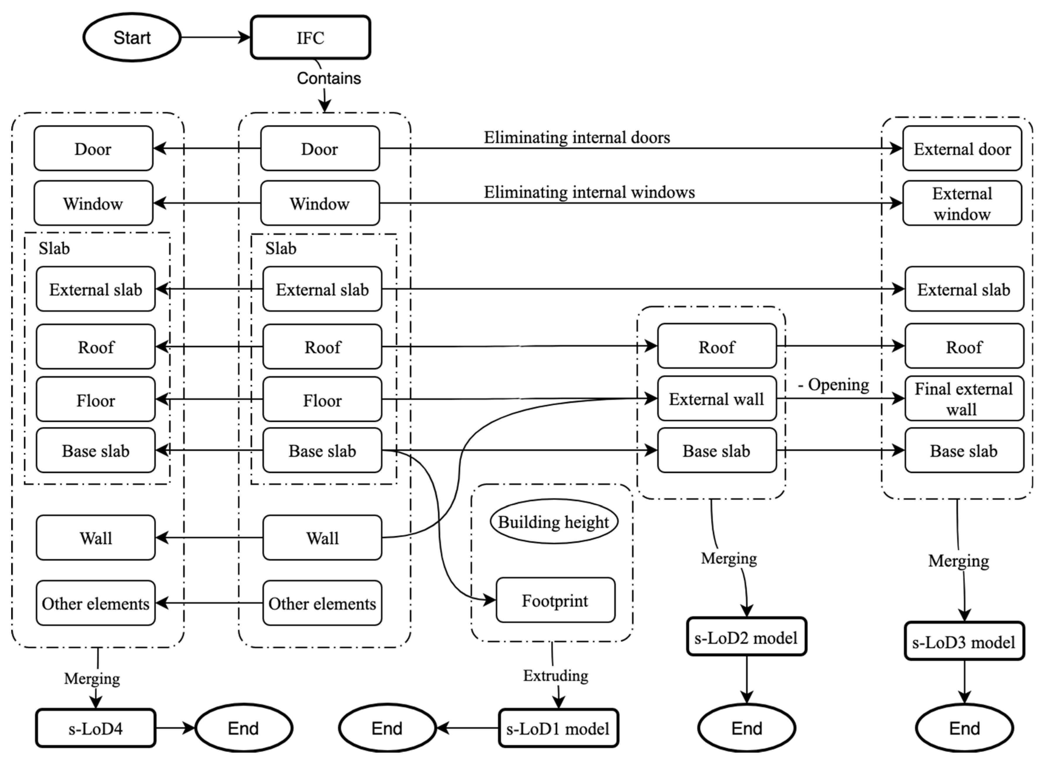 Remotesensing 13 04727 g005