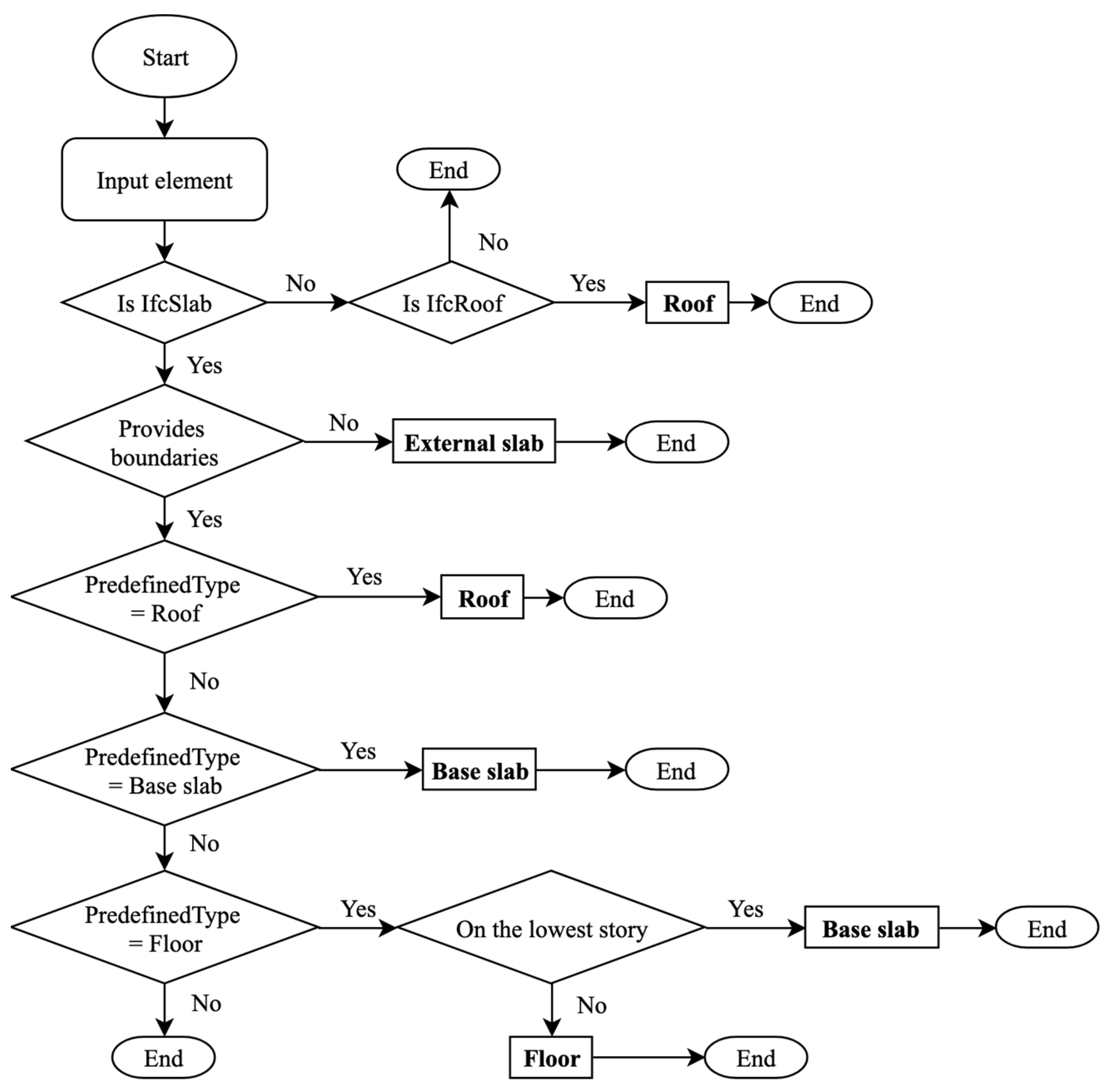 Remotesensing 13 04727 g007