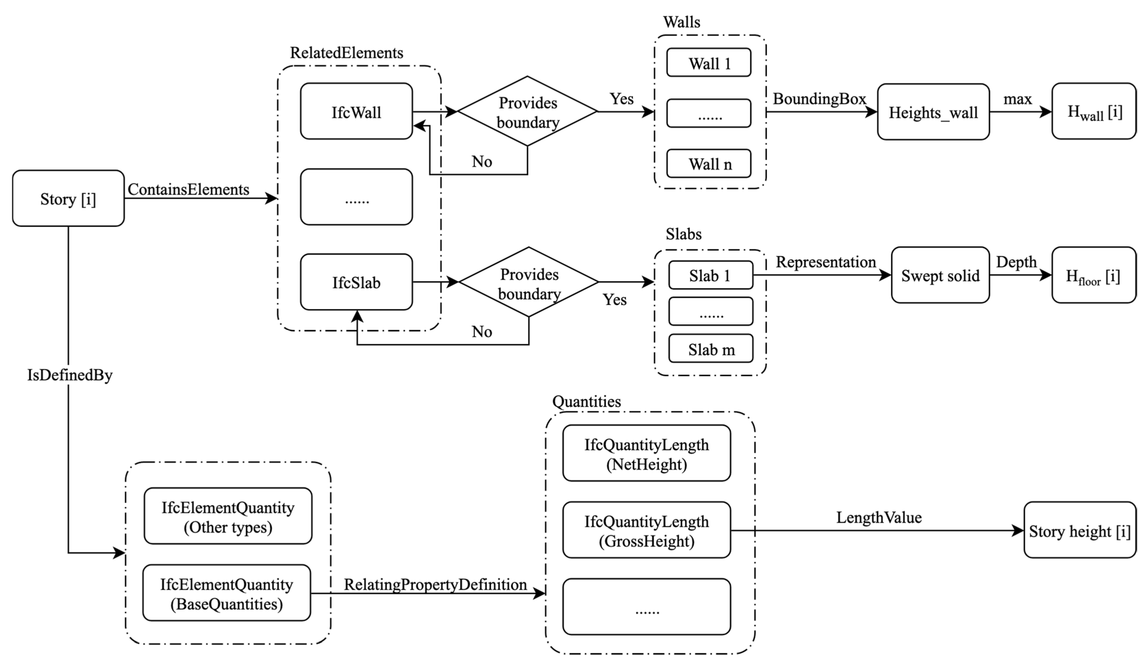 Remotesensing 13 04727 g009