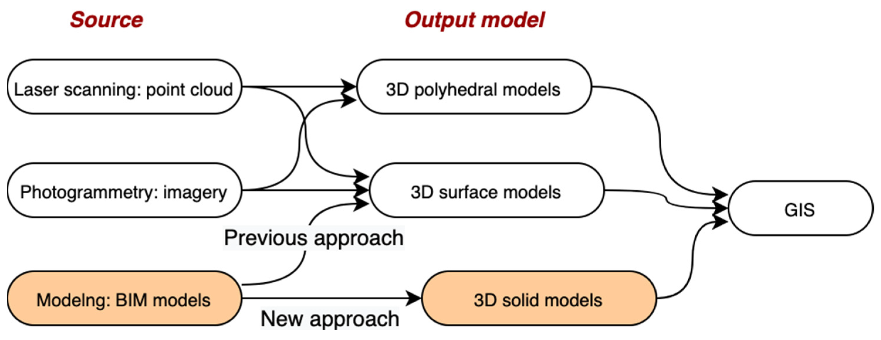 Remotesensing 13 04727 g016