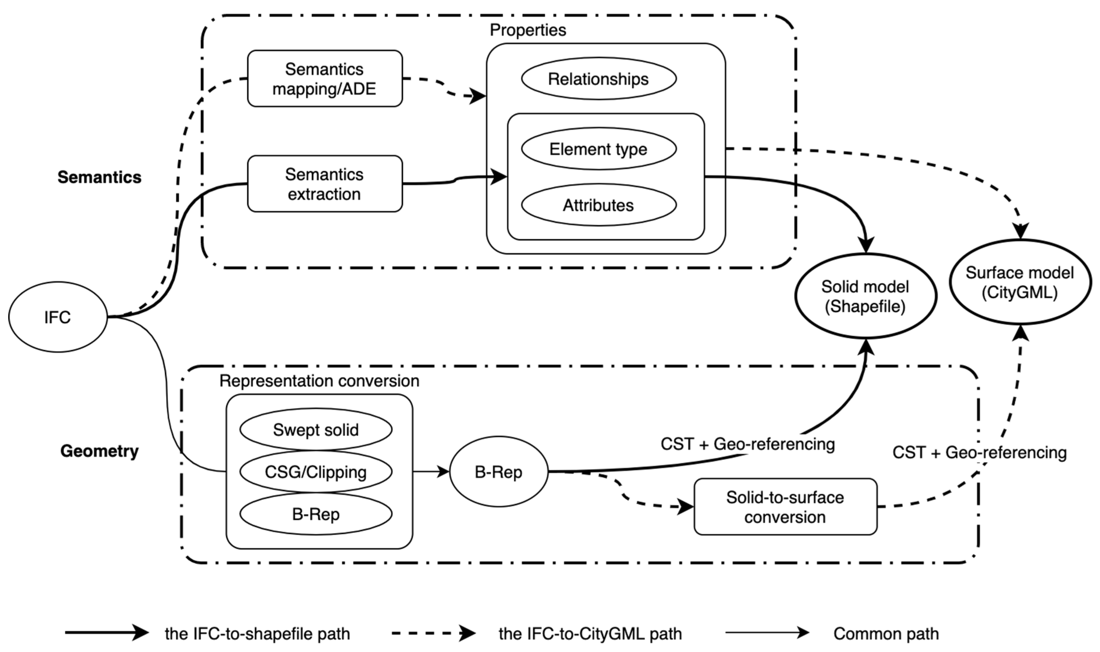 Remotesensing 13 04727 g017