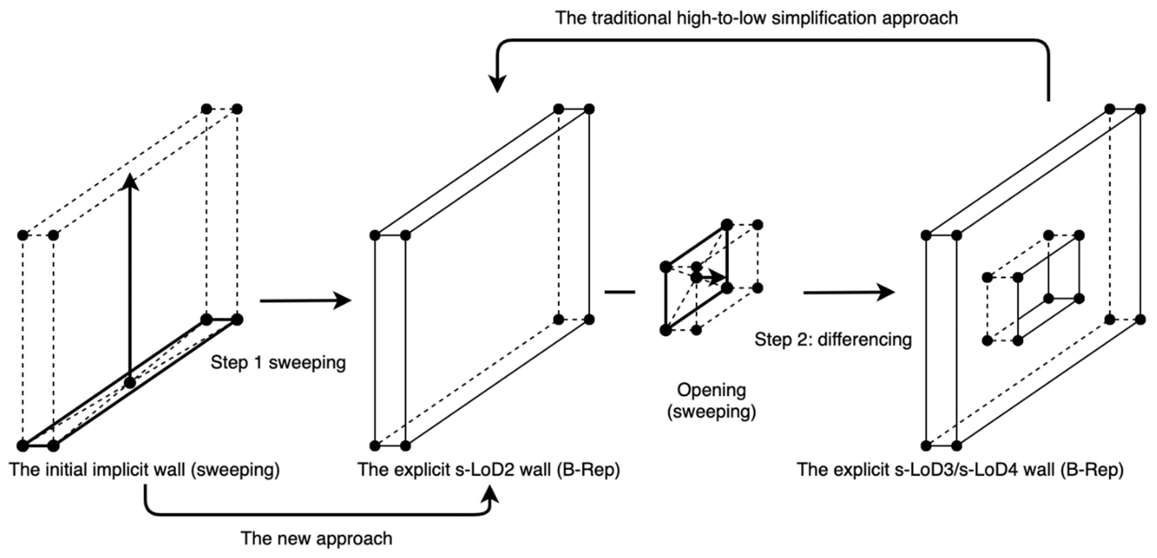 Remotesensing 13 04727 g018