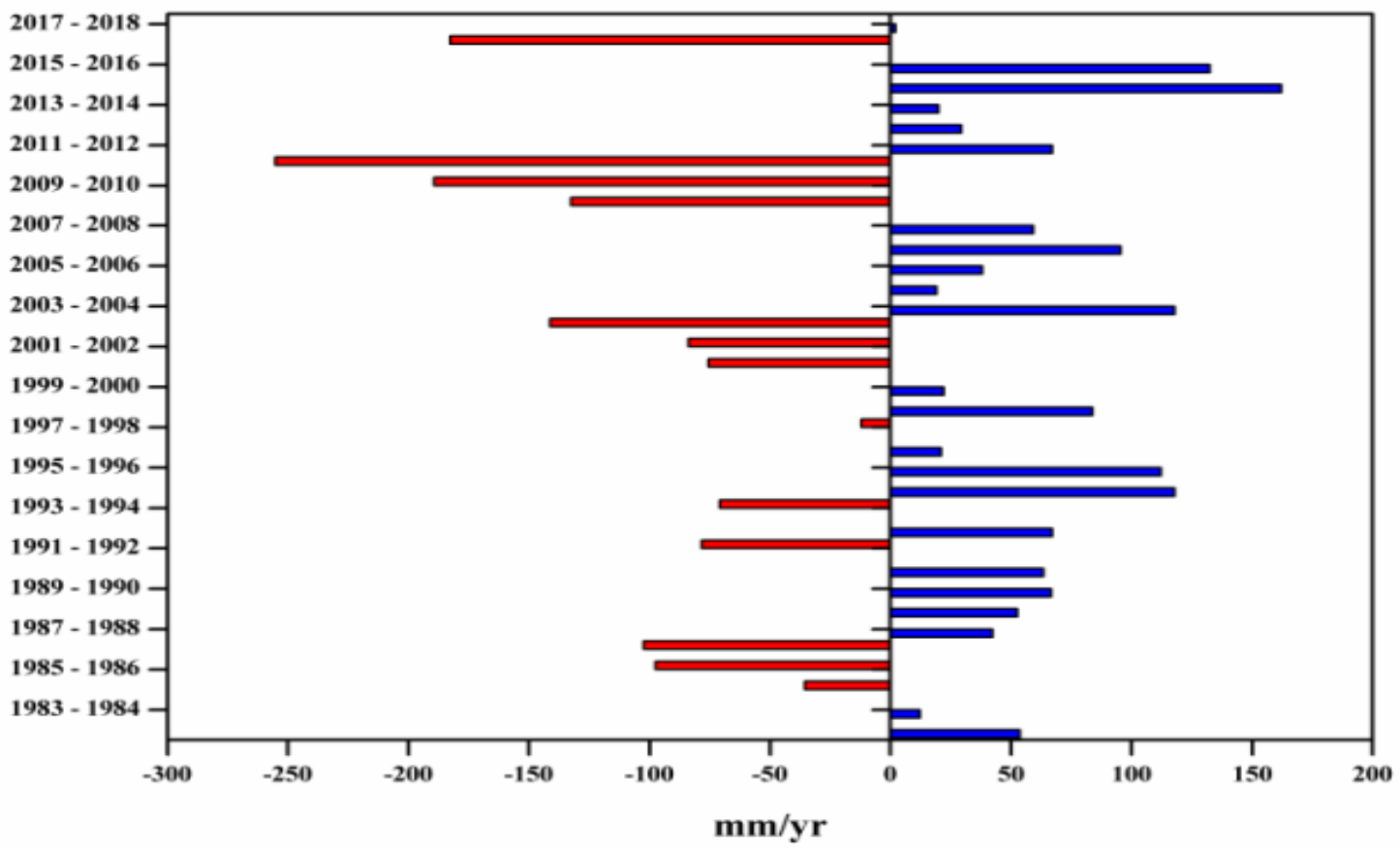 Remotesensing 13 04730 g003