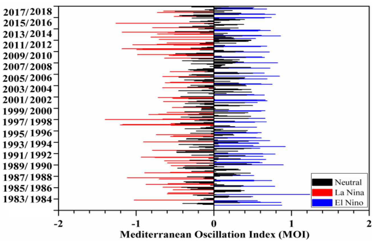 Remotesensing 13 04730 g010