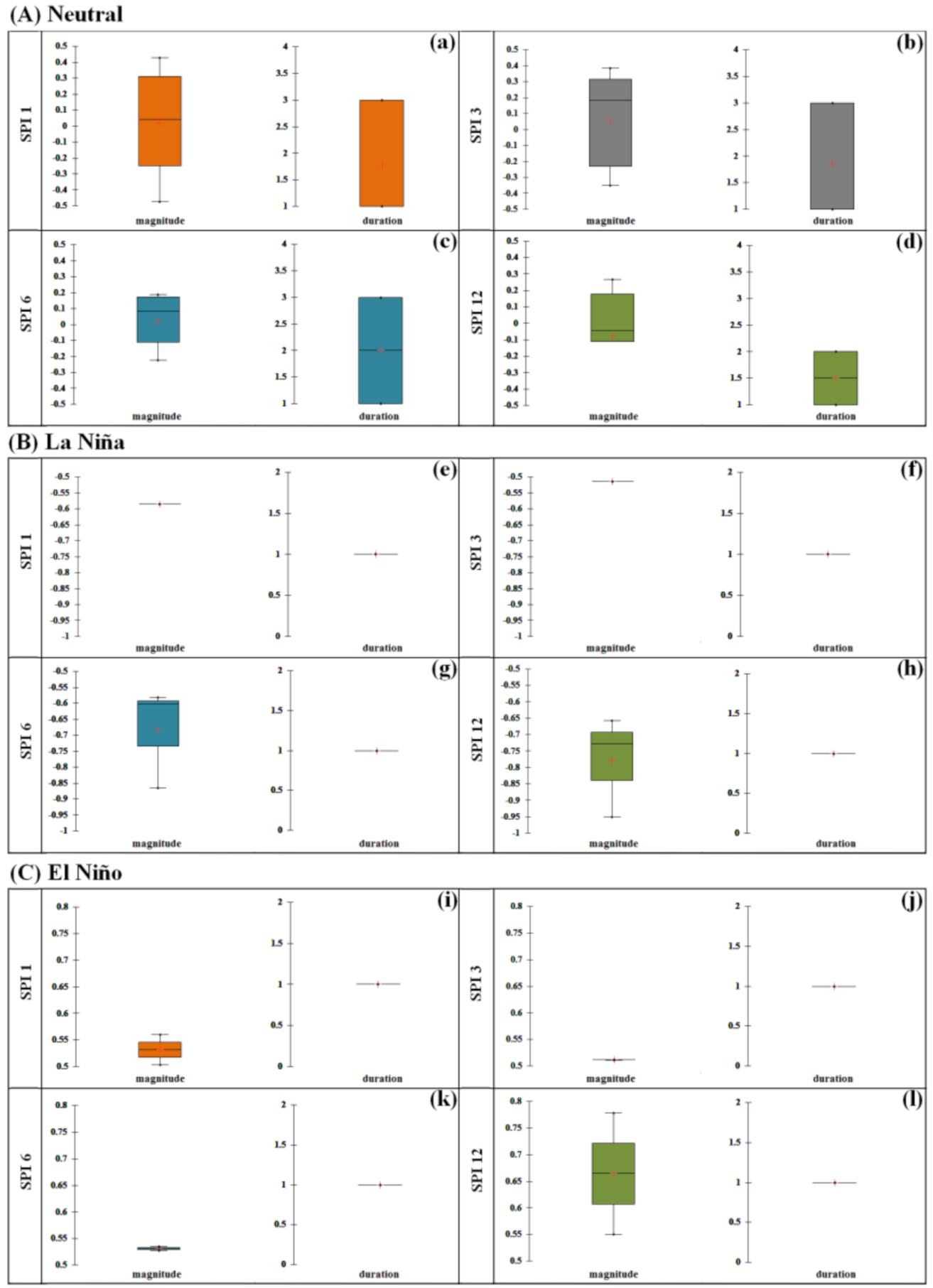 Remotesensing 13 04730 g015