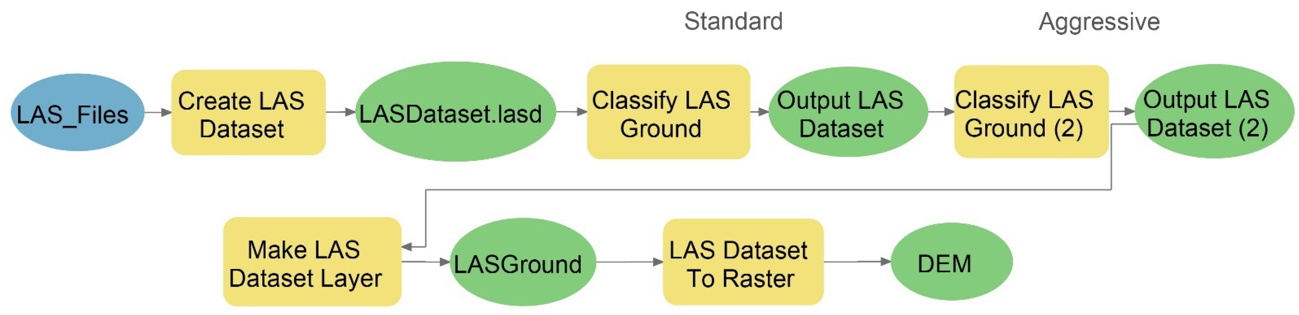 Remotesensing 13 04731 g003