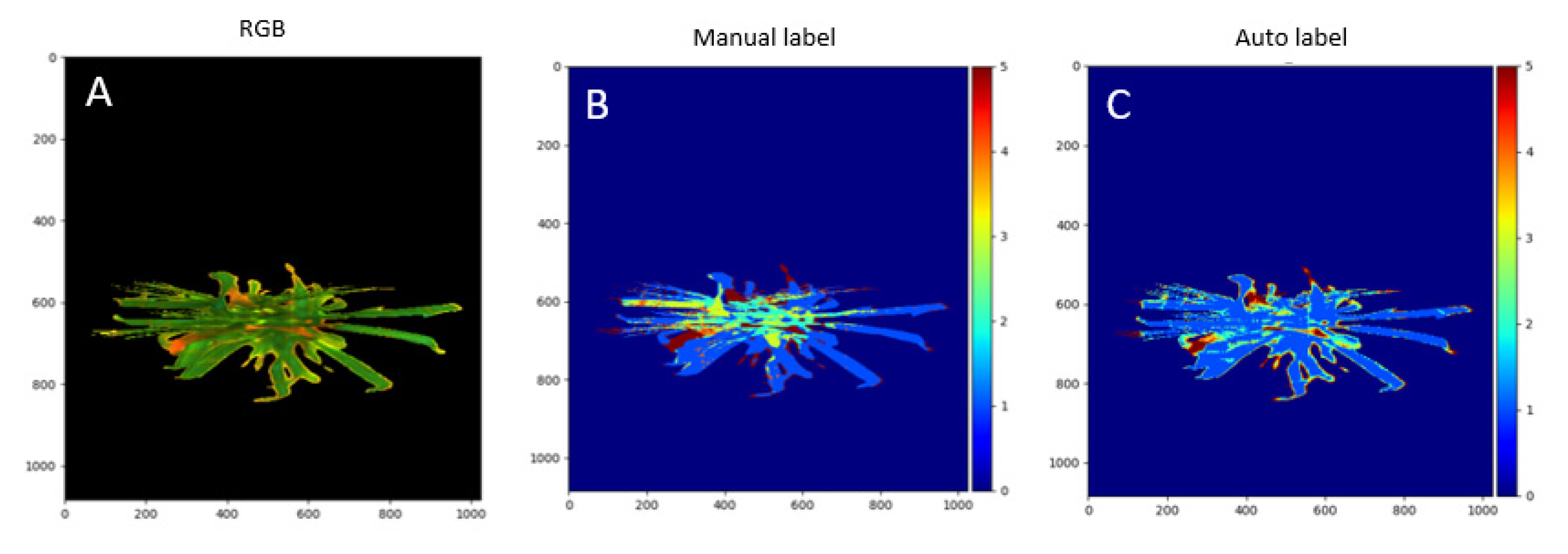 Remotesensing 13 04735 g007