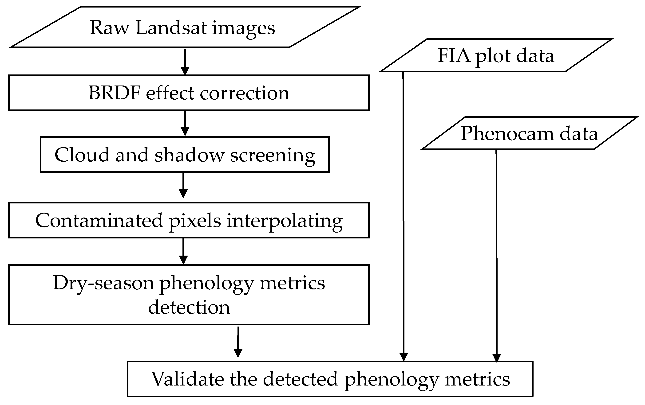 Remotesensing 13 04736 g002