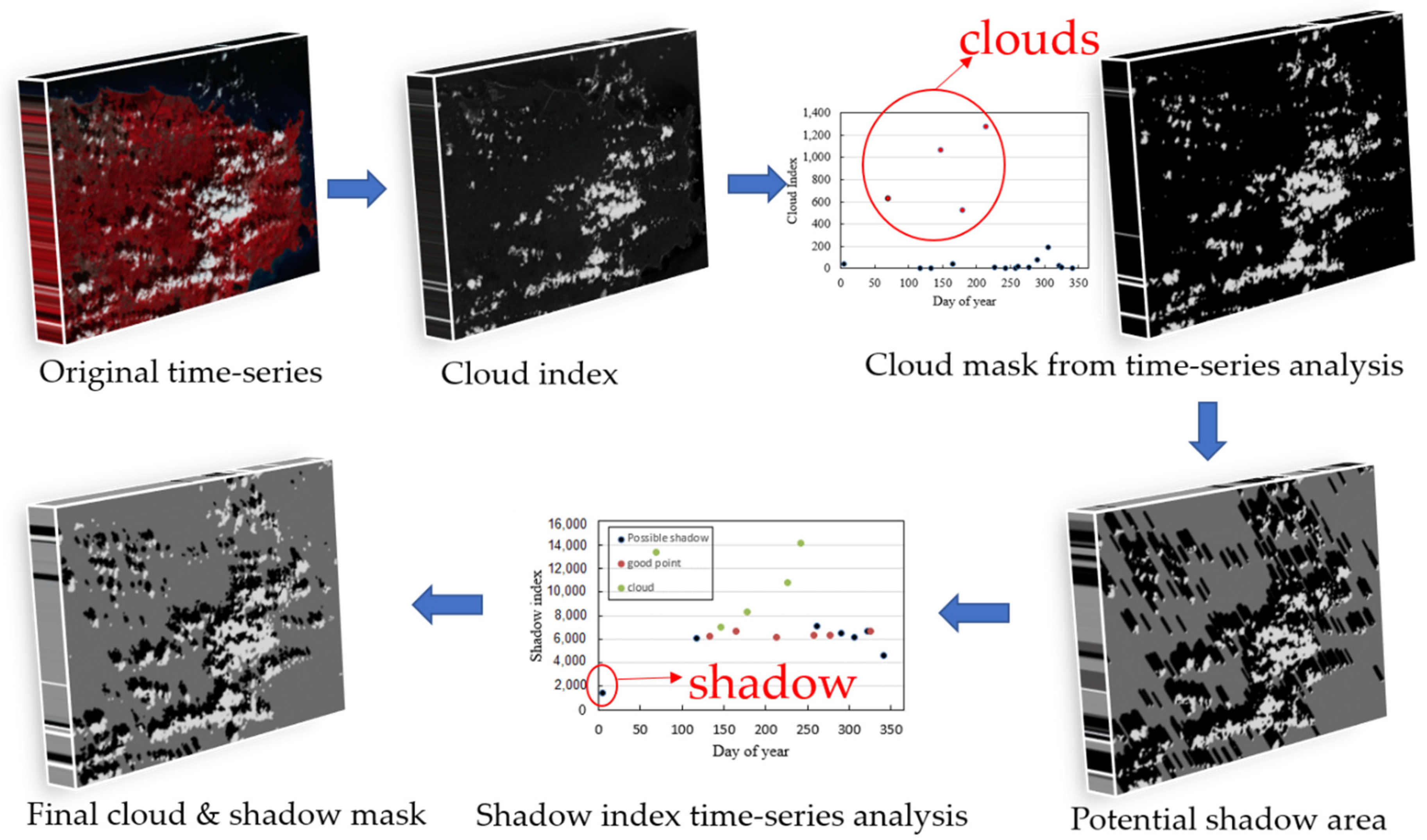 Remotesensing 13 04736 g003
