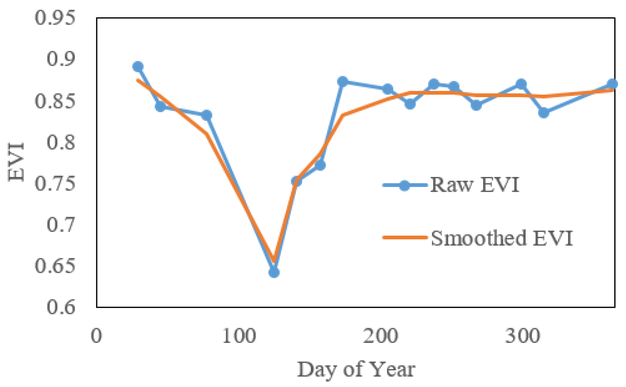 Remotesensing 13 04736 g004