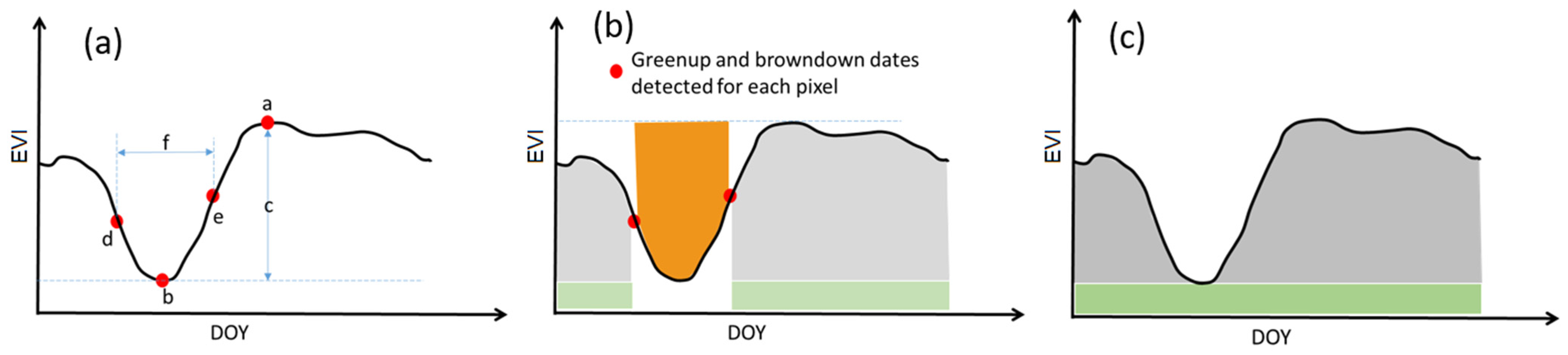 Remotesensing 13 04736 g006