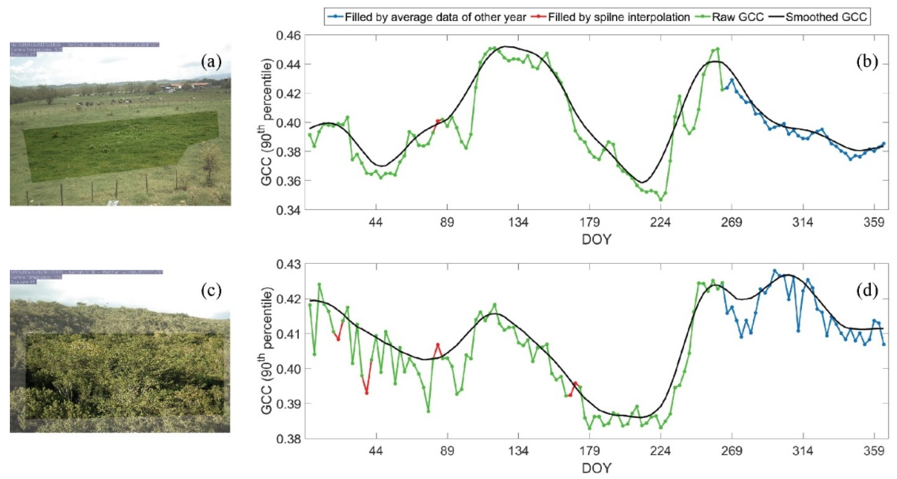 Remotesensing 13 04736 g007