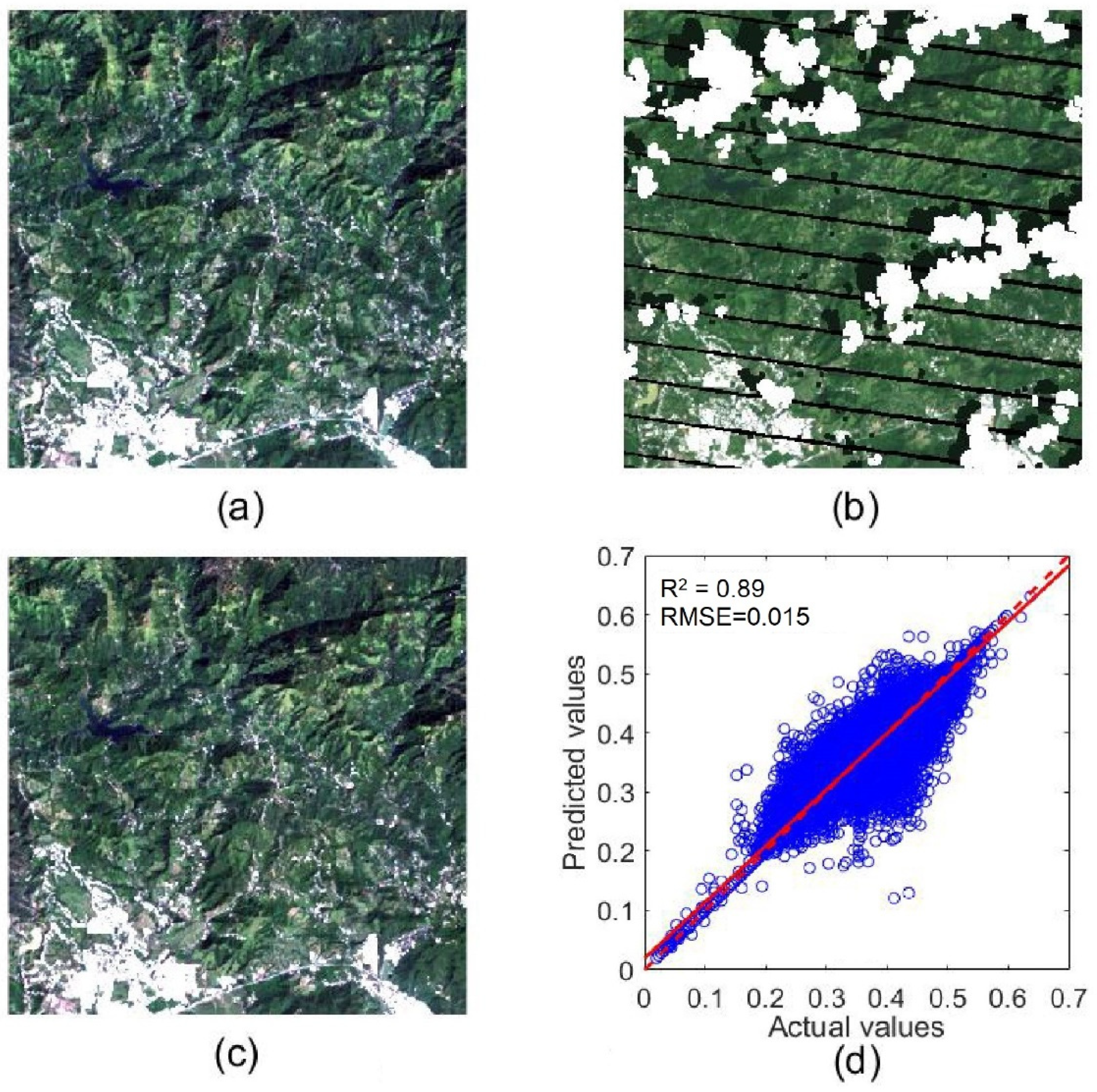 Remotesensing 13 04736 g009