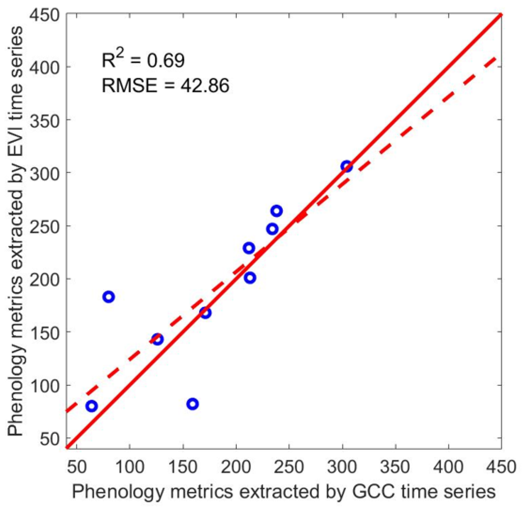 Remotesensing 13 04736 g011