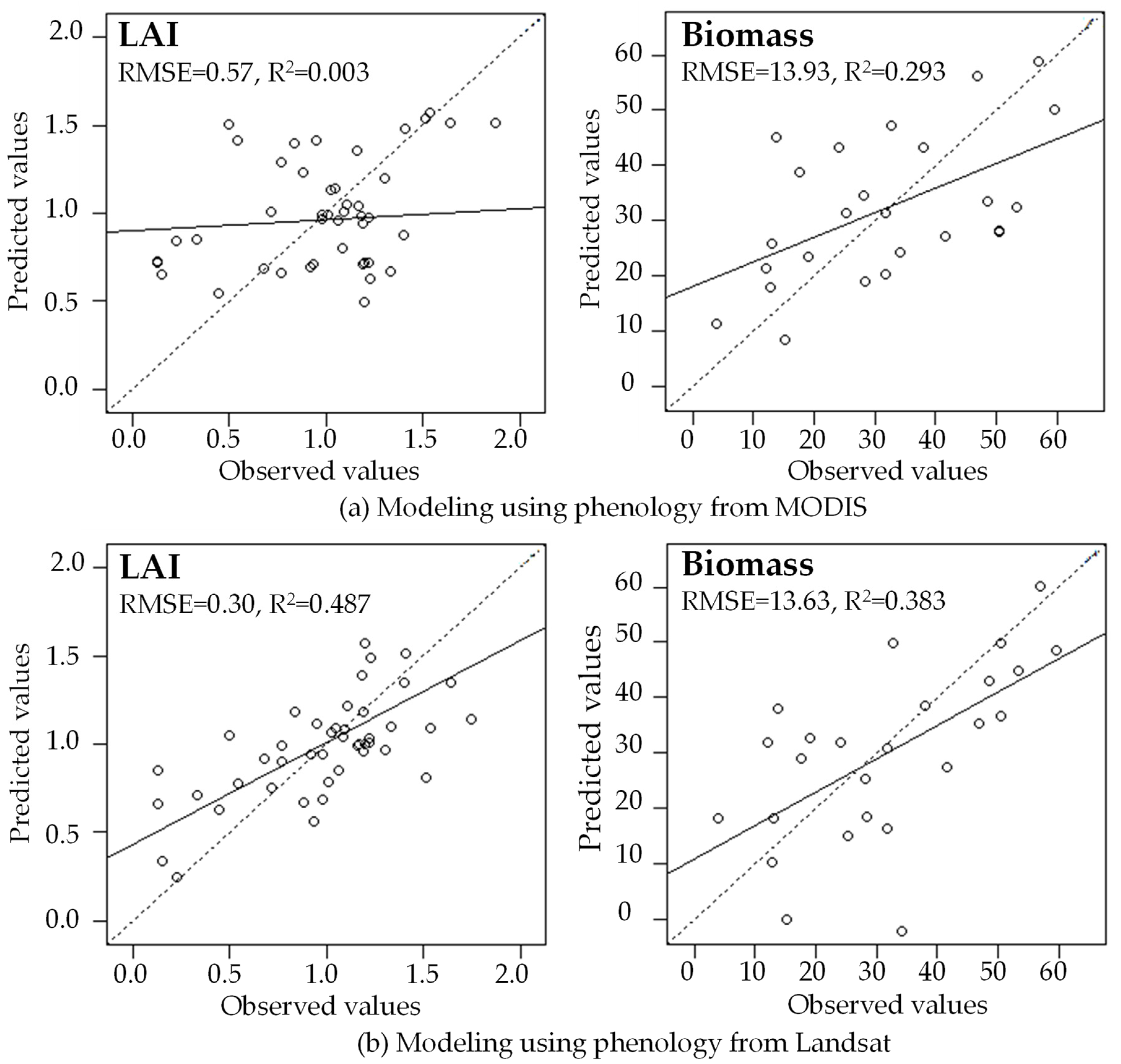 Remotesensing 13 04736 g012