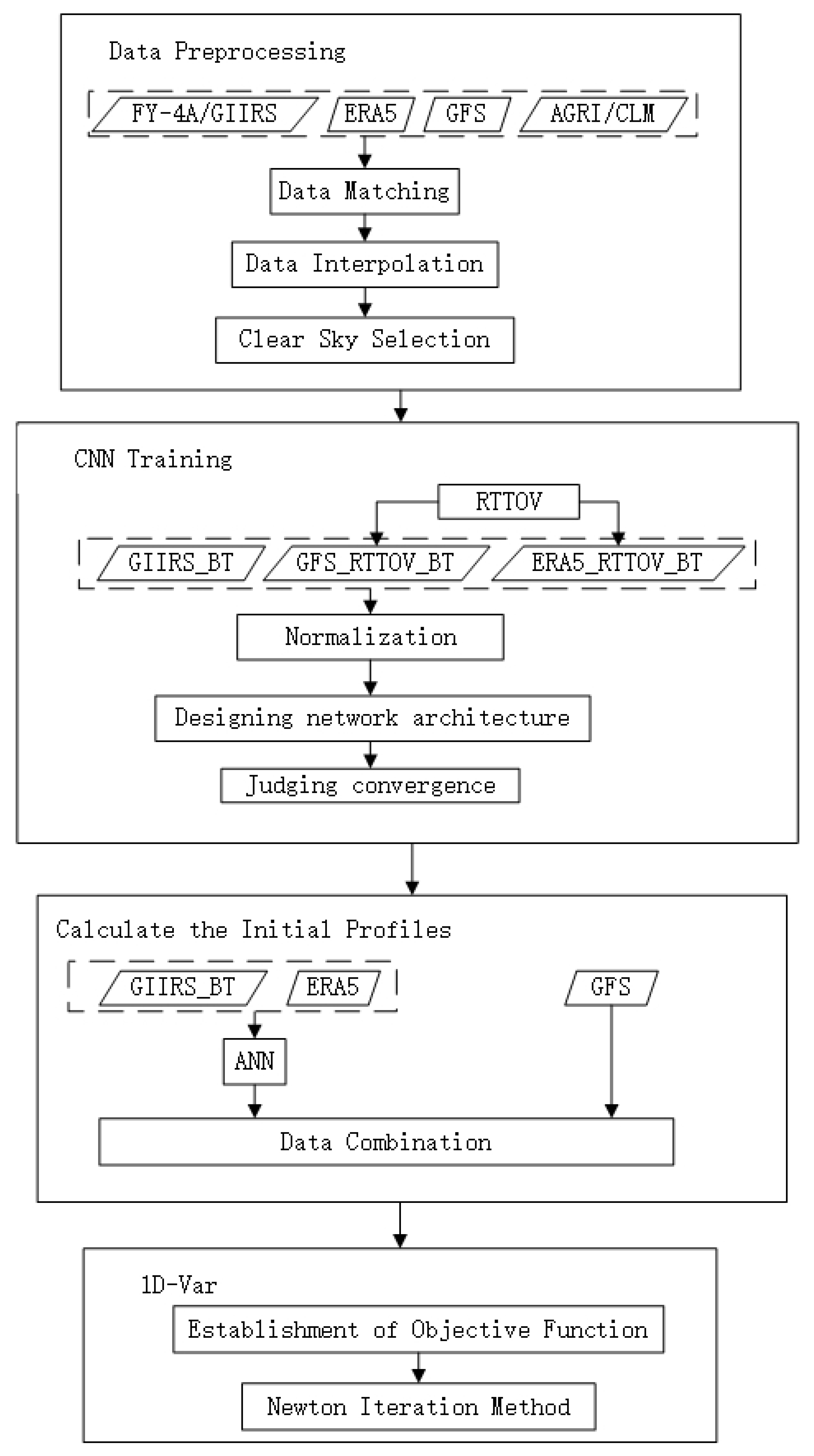 Remotesensing 13 04737 g002