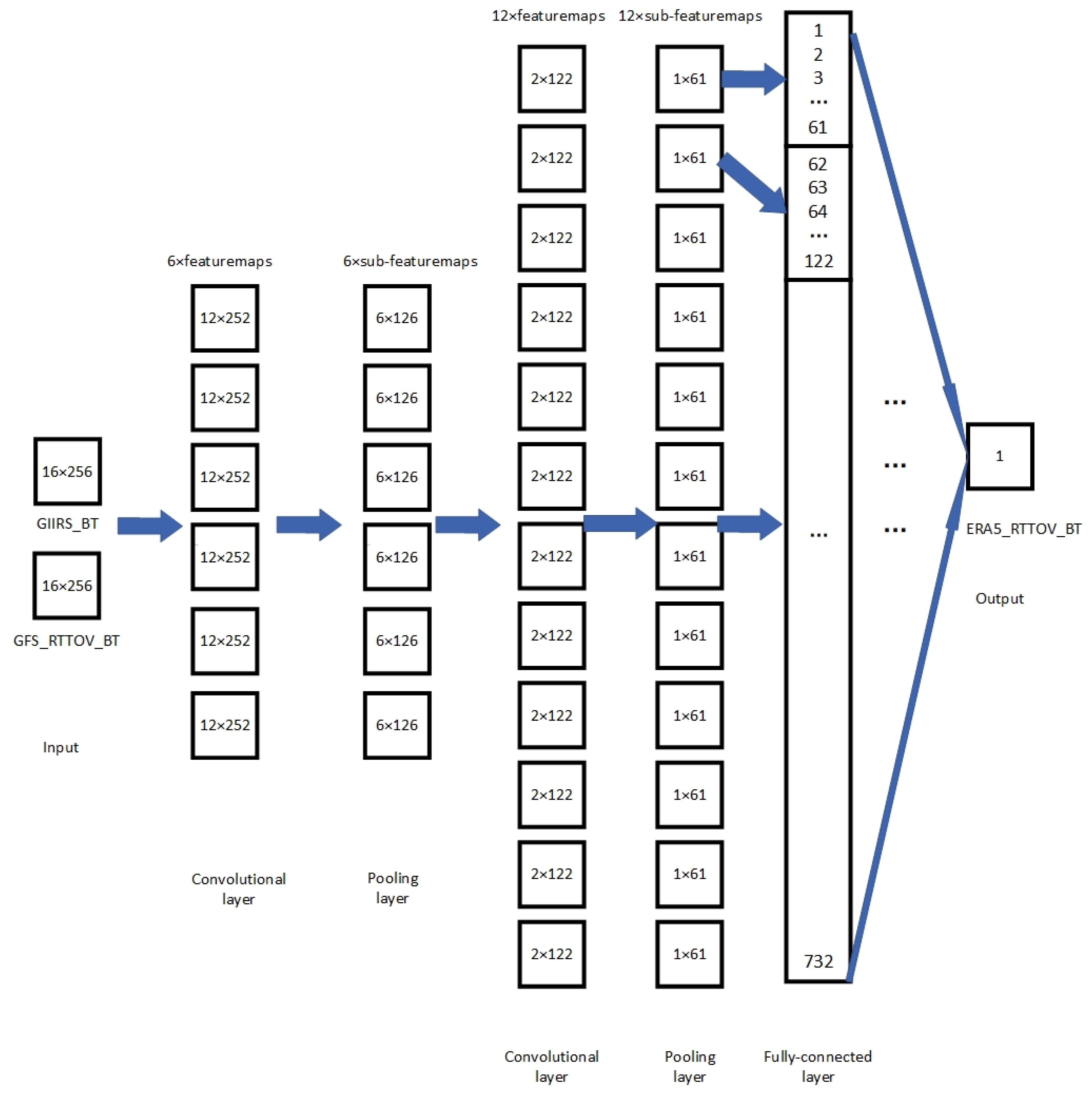 Remotesensing 13 04737 g004
