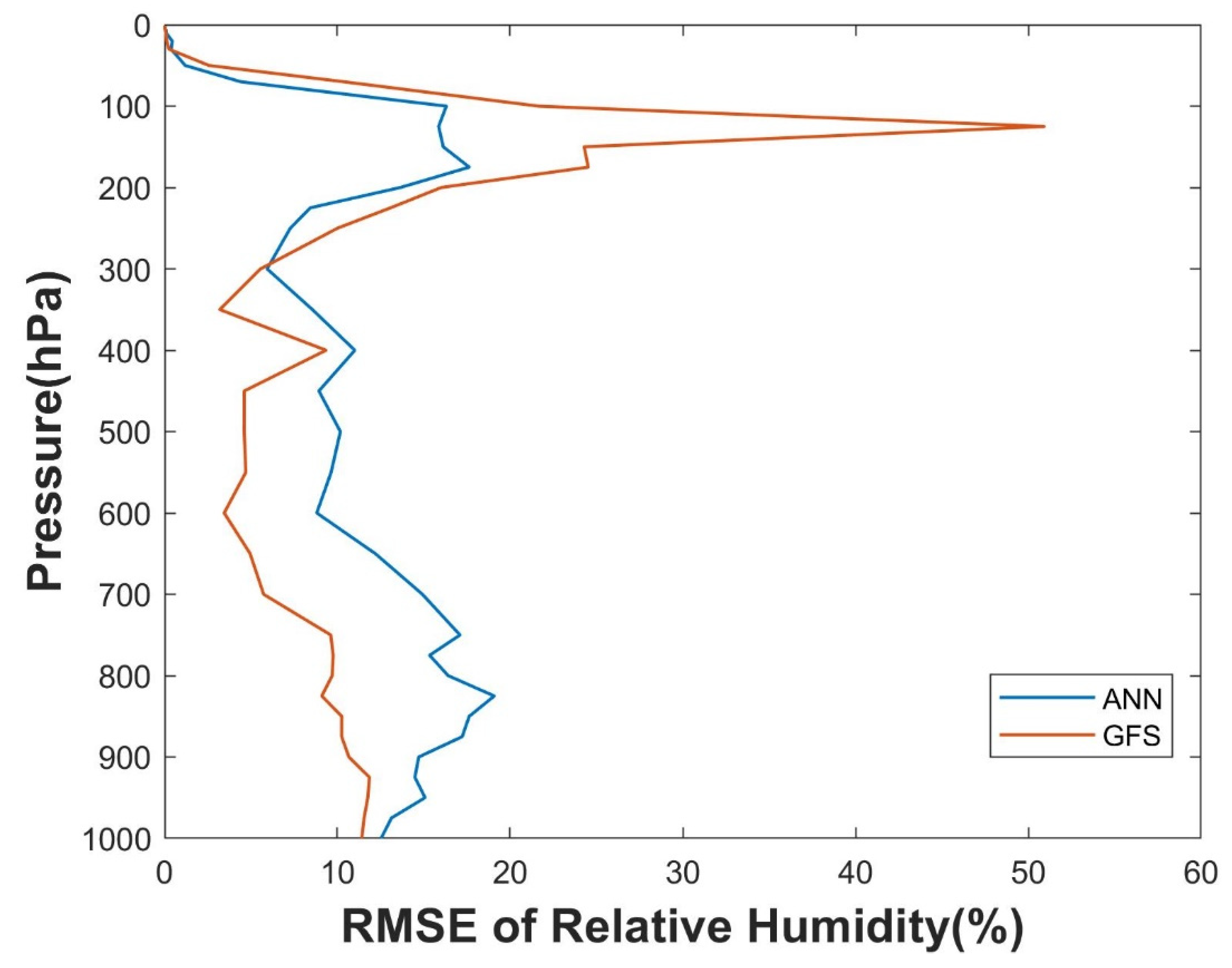 Remotesensing 13 04737 g005