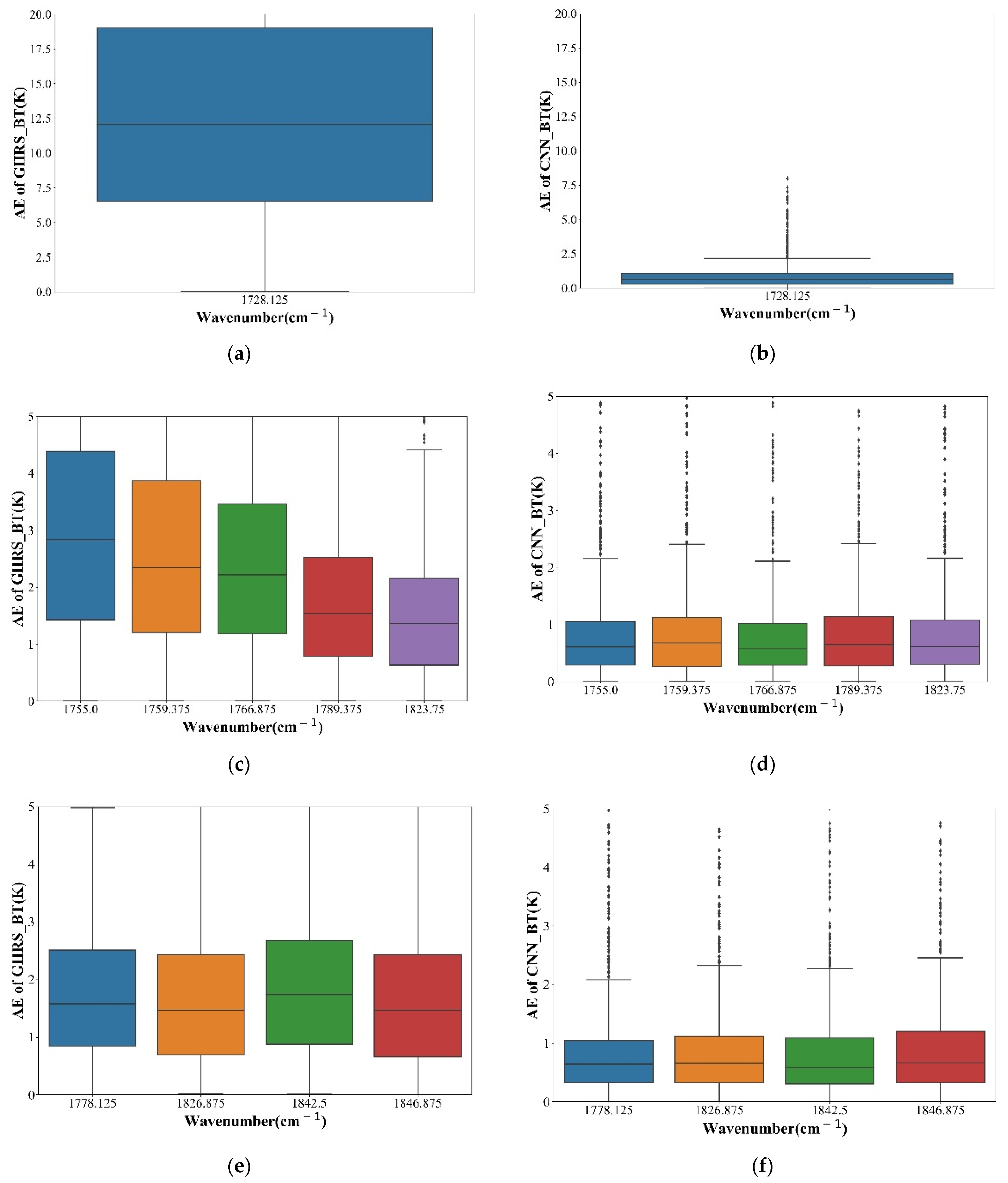 Remotesensing 13 04737 g007