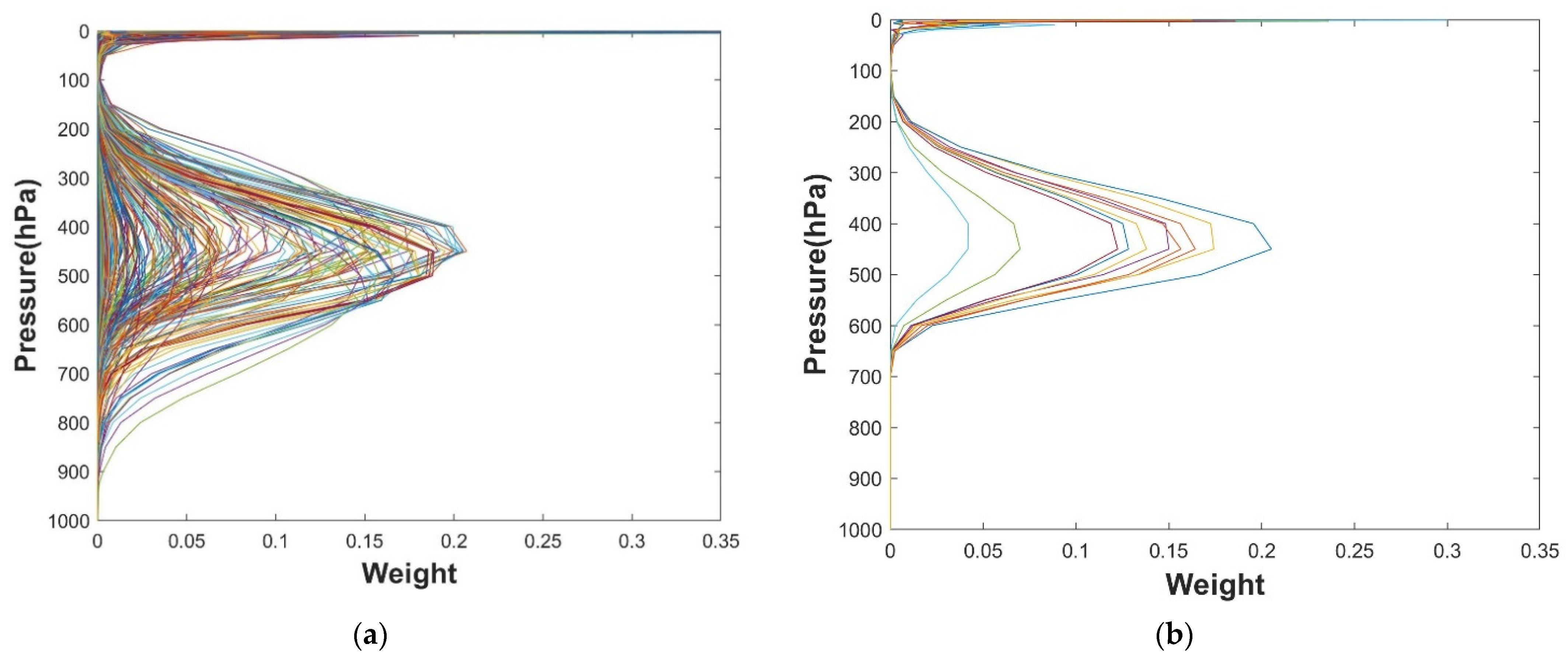Remotesensing 13 04737 g008