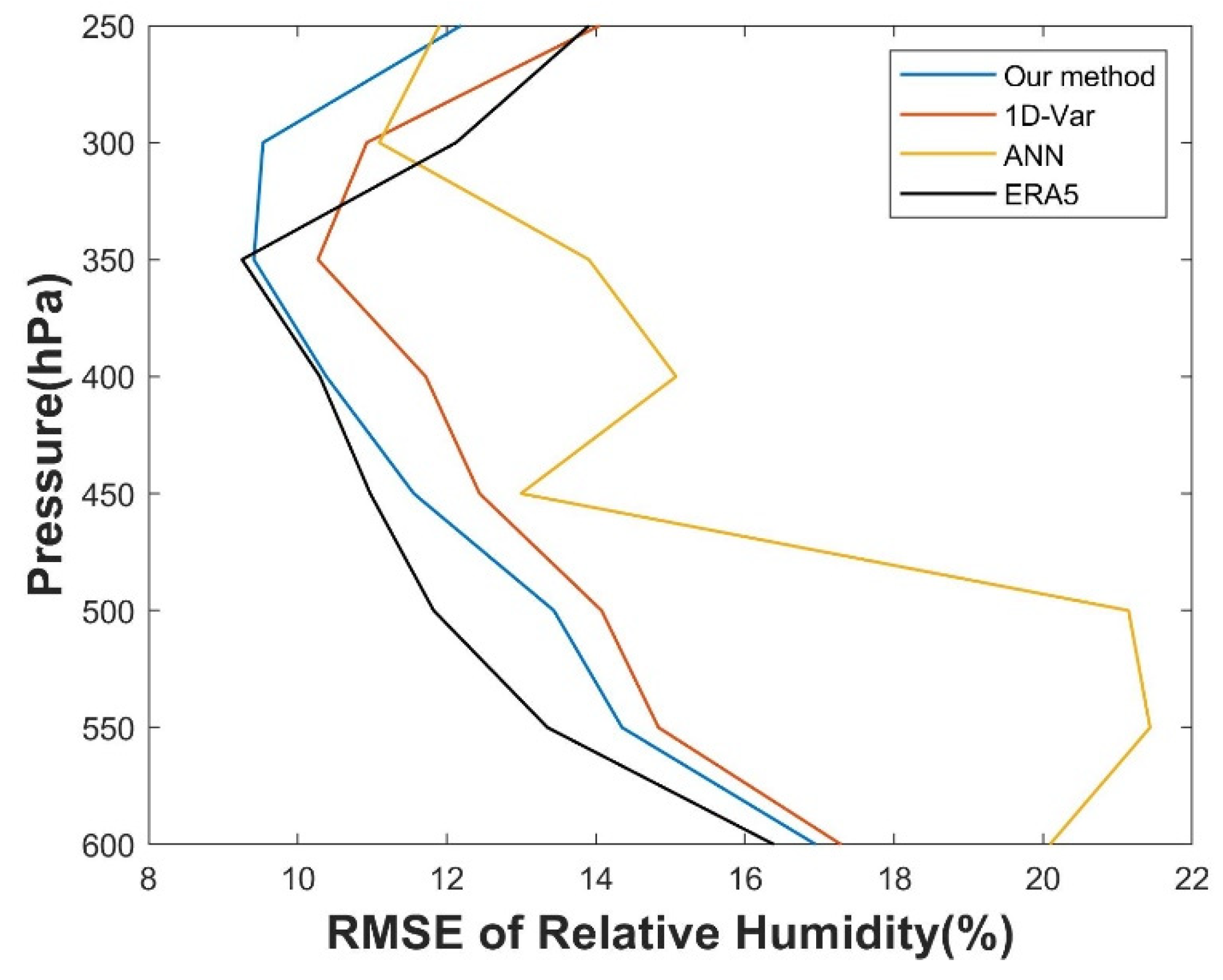 Remotesensing 13 04737 g011