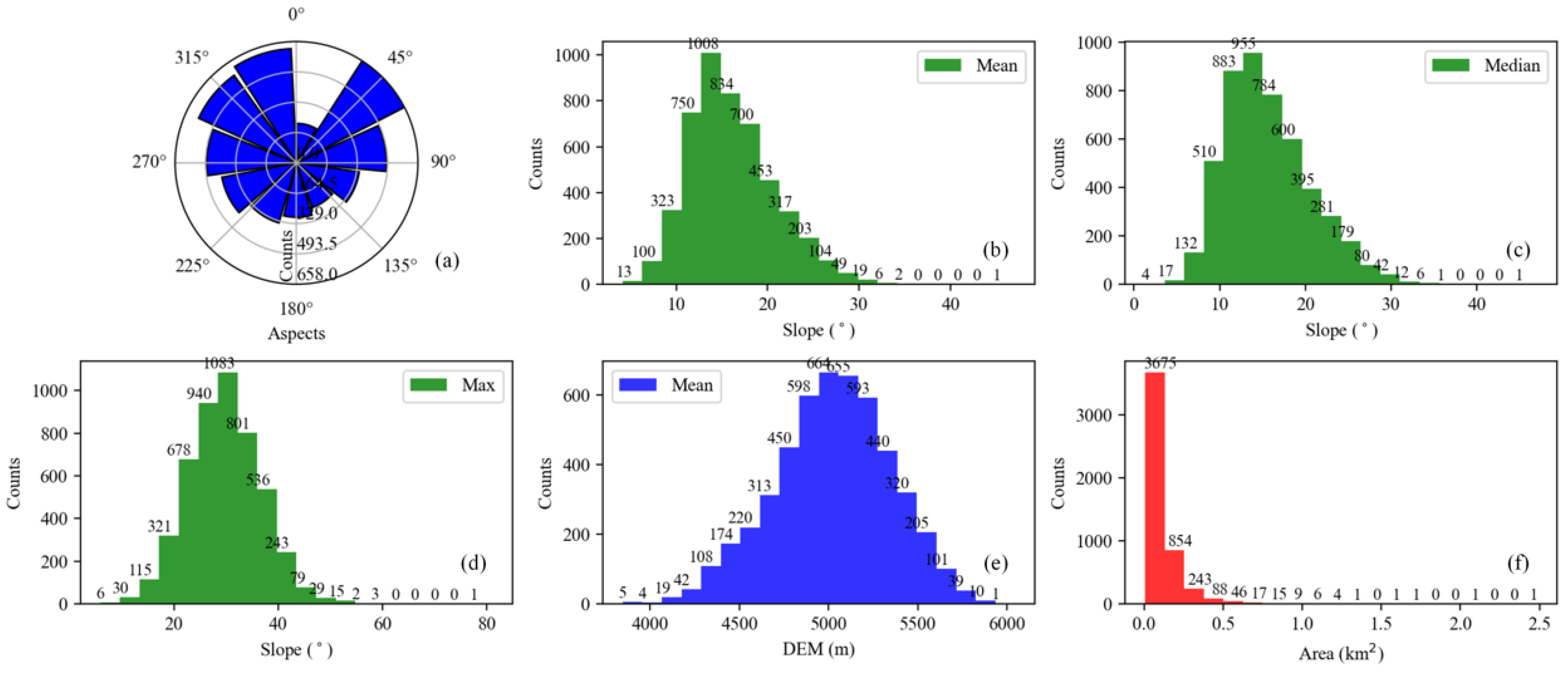 Remotesensing 13 04738 g003
