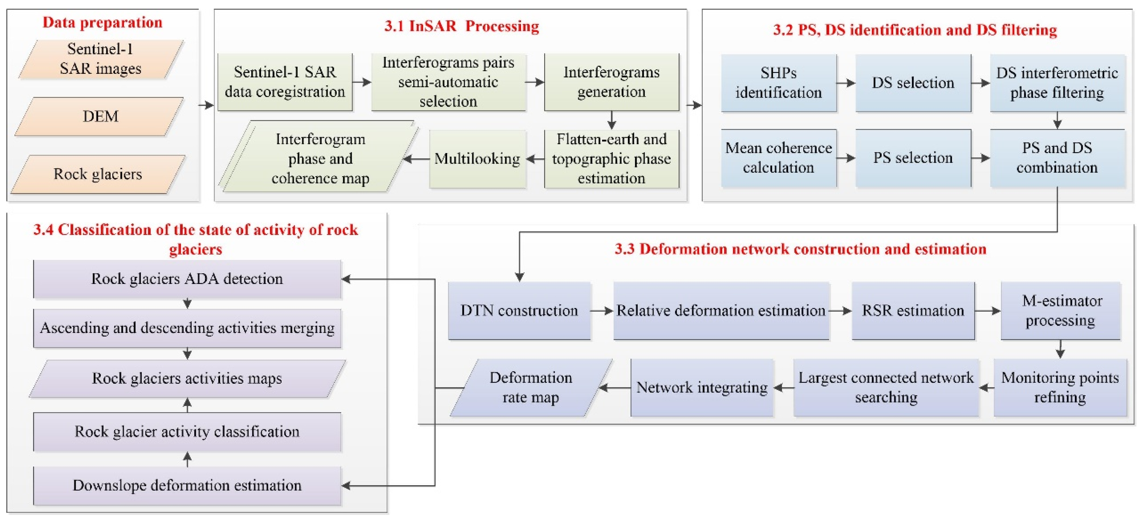 Remotesensing 13 04738 g004