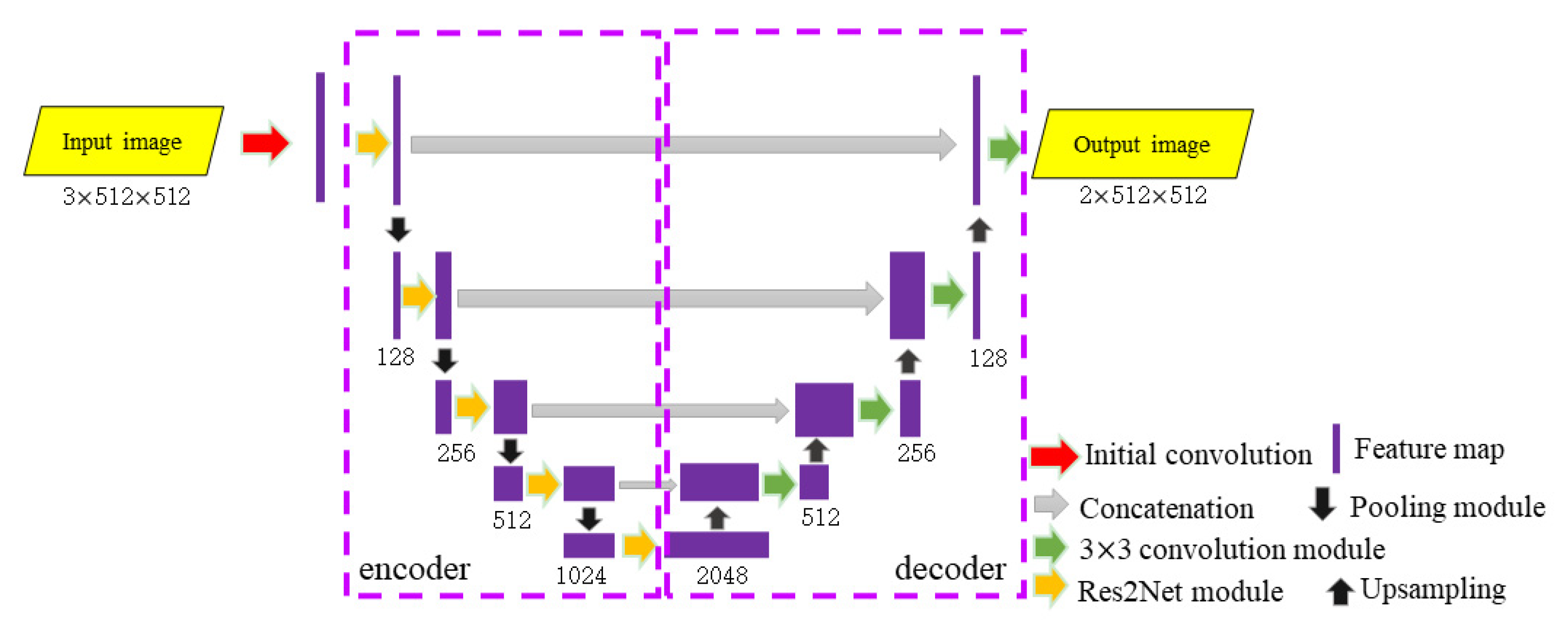 Remotesensing 13 04740 g002
