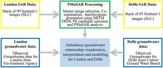 Remotesensing 13 04741 g002 550