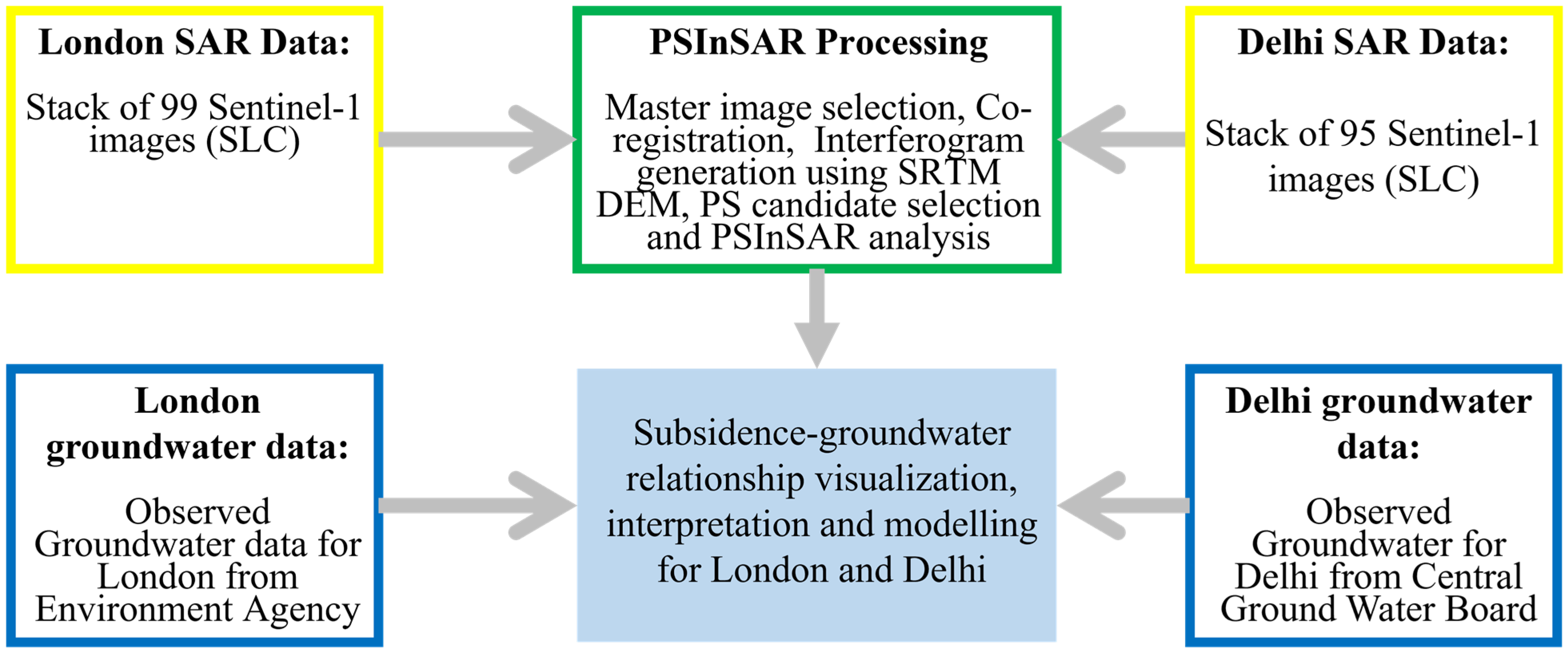 Remotesensing 13 04741 g002