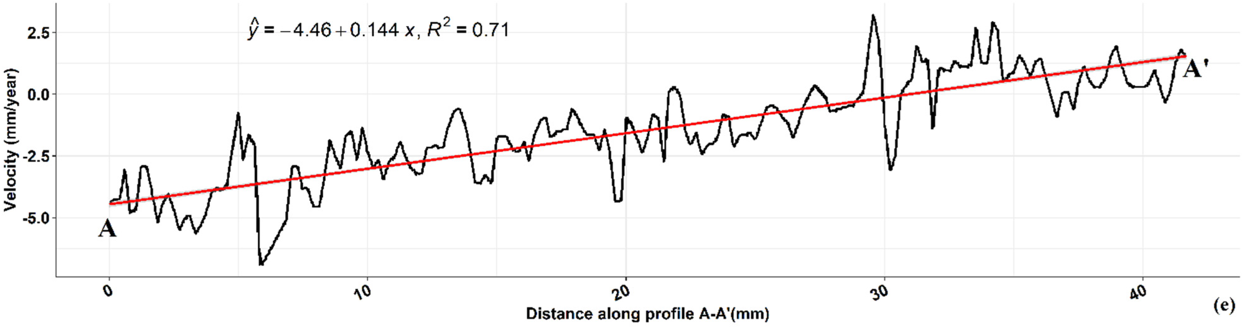 Remotesensing 13 04741 g004b