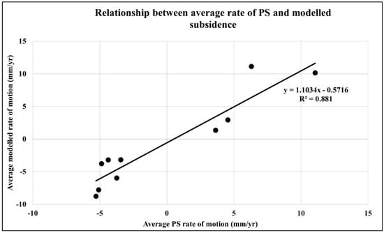 Remotesensing 13 04741 g010 550
