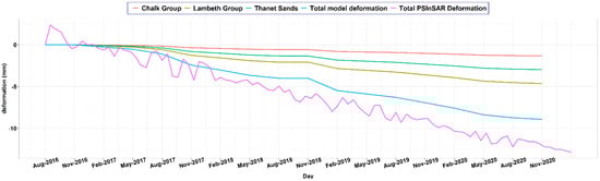Remotesensing 13 04741 g011 550
