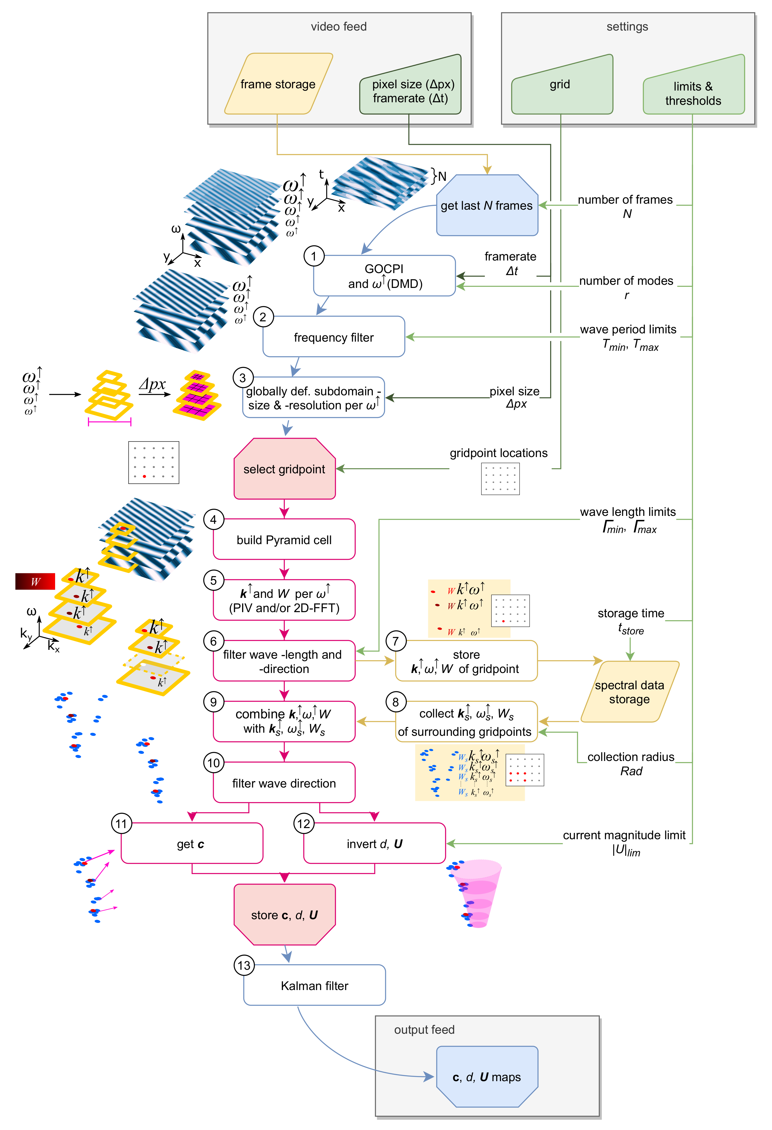 Remotesensing 13 04742 g004 Remotesensing 13 04742 g004