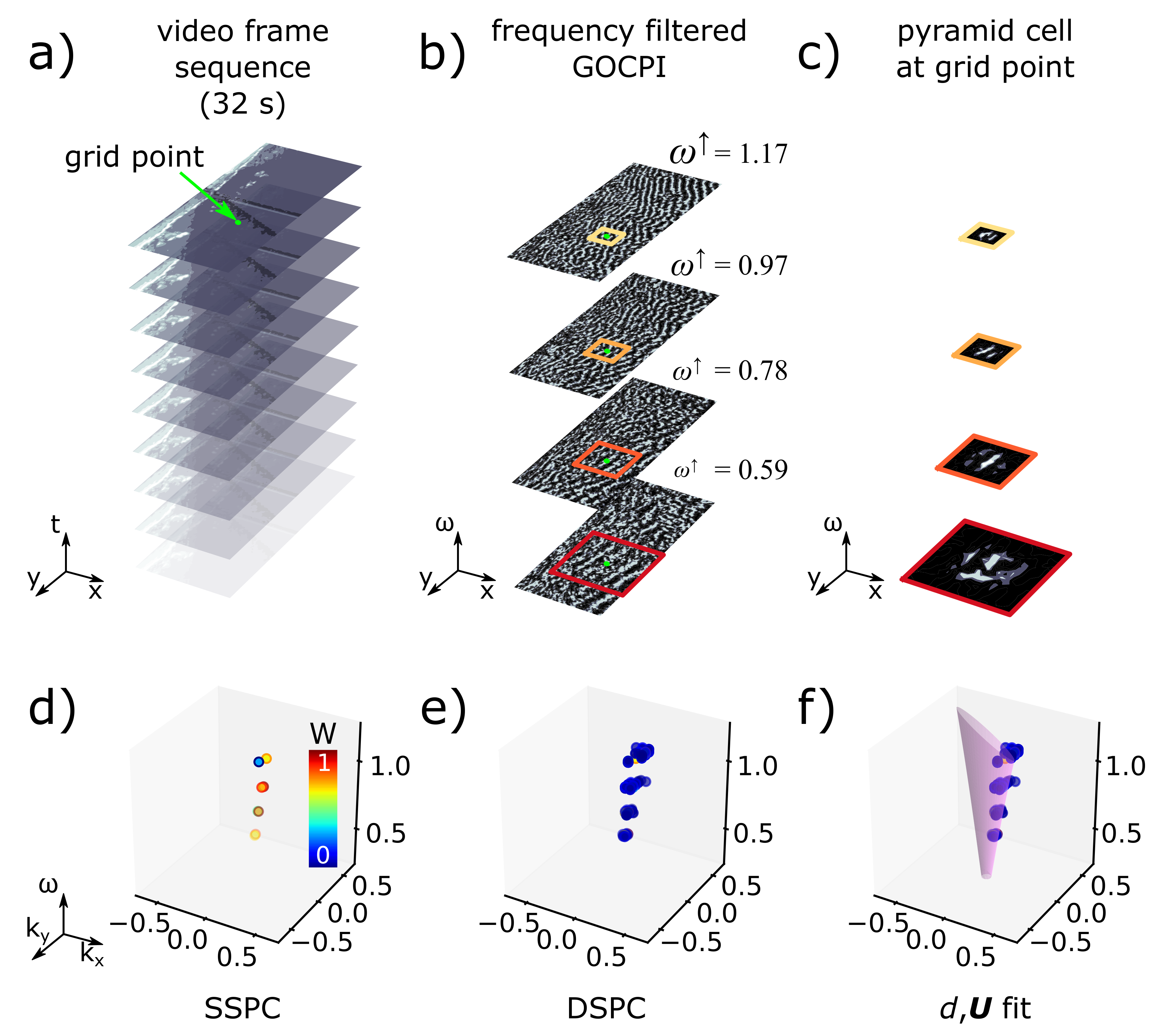 Remotesensing 13 04742 g006 Remotesensing 13 04742 g006