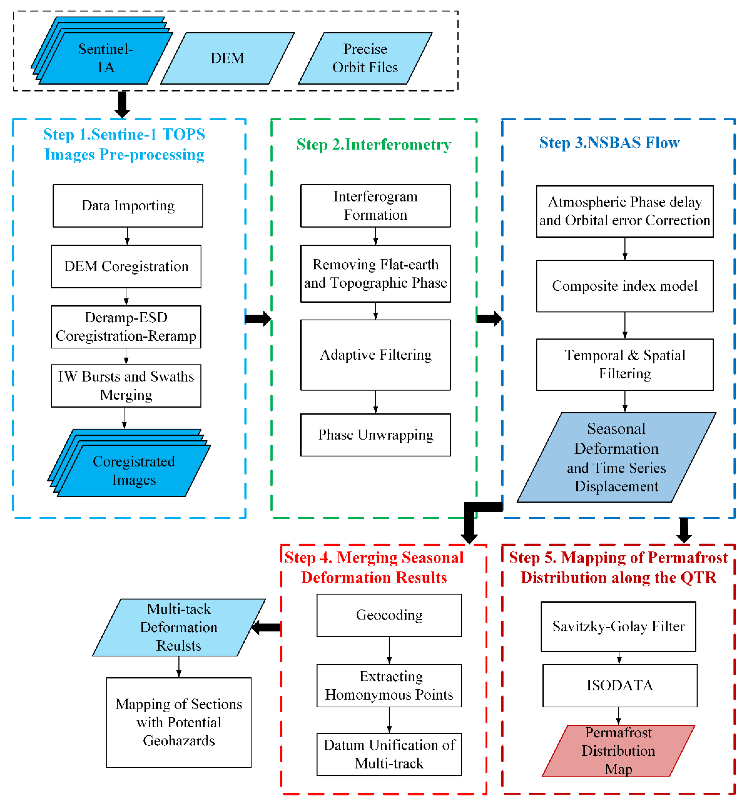 Remotesensing 13 04744 g005