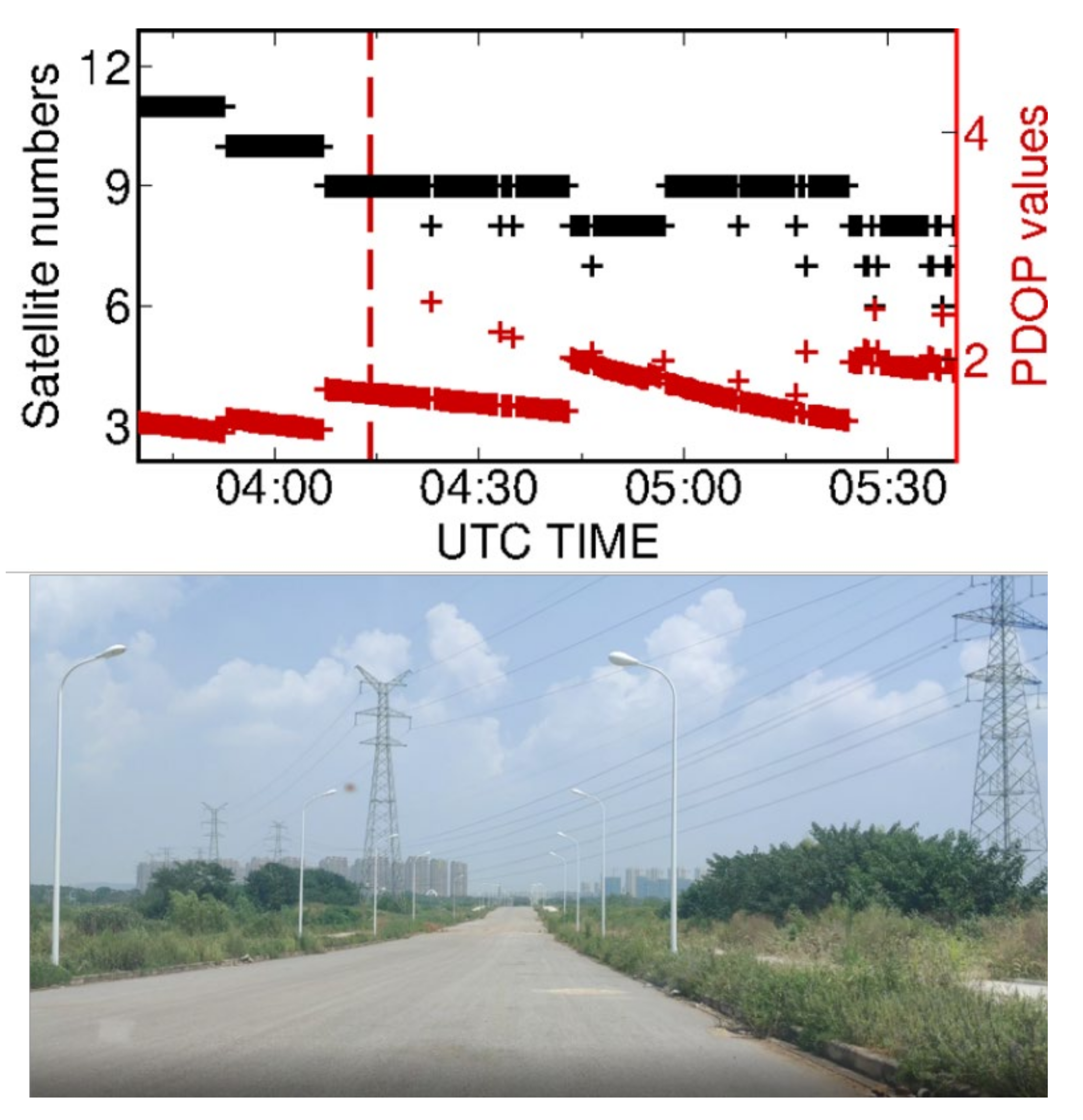 Remotesensing 13 04746 g005