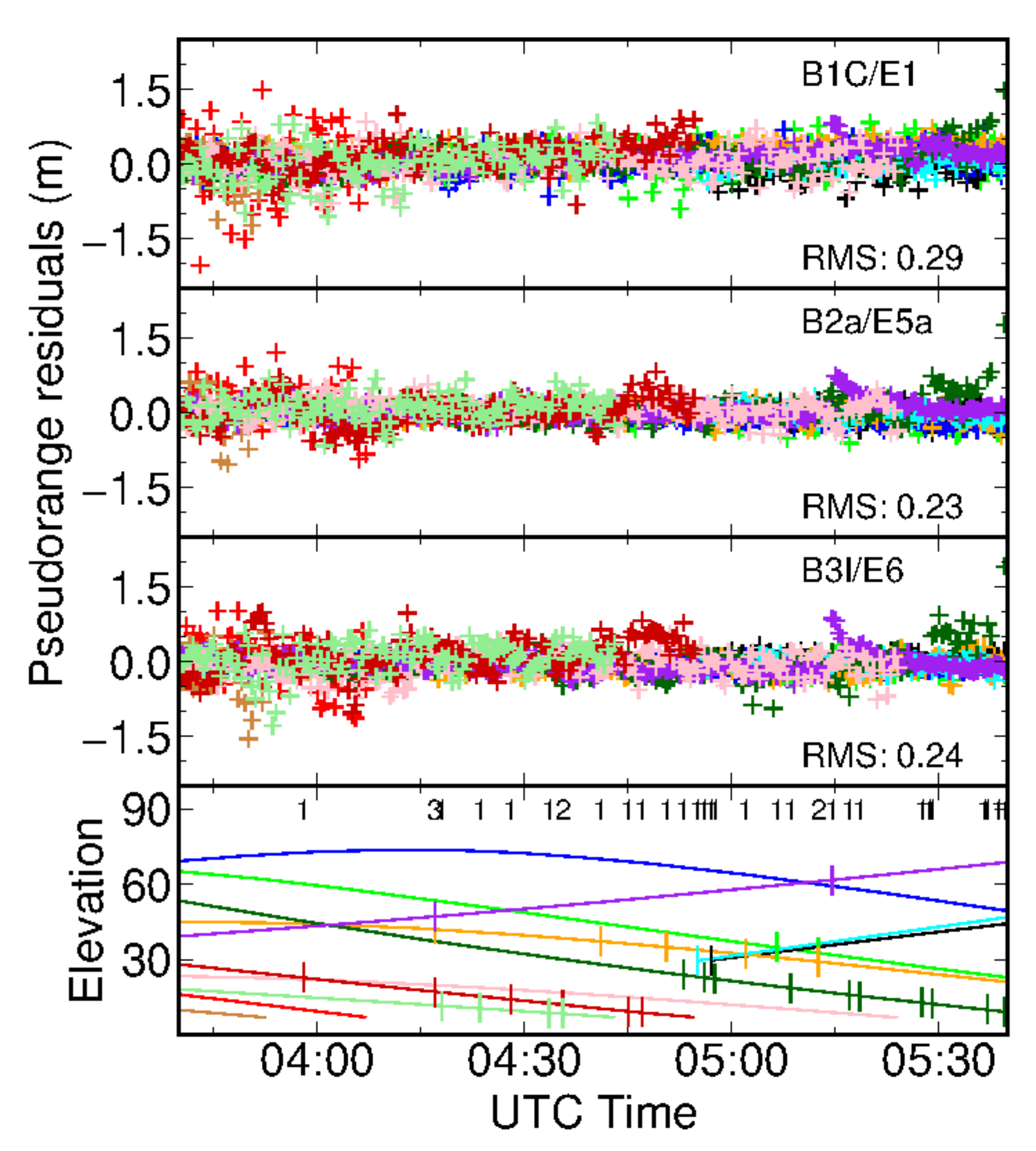Remotesensing 13 04746 g007
