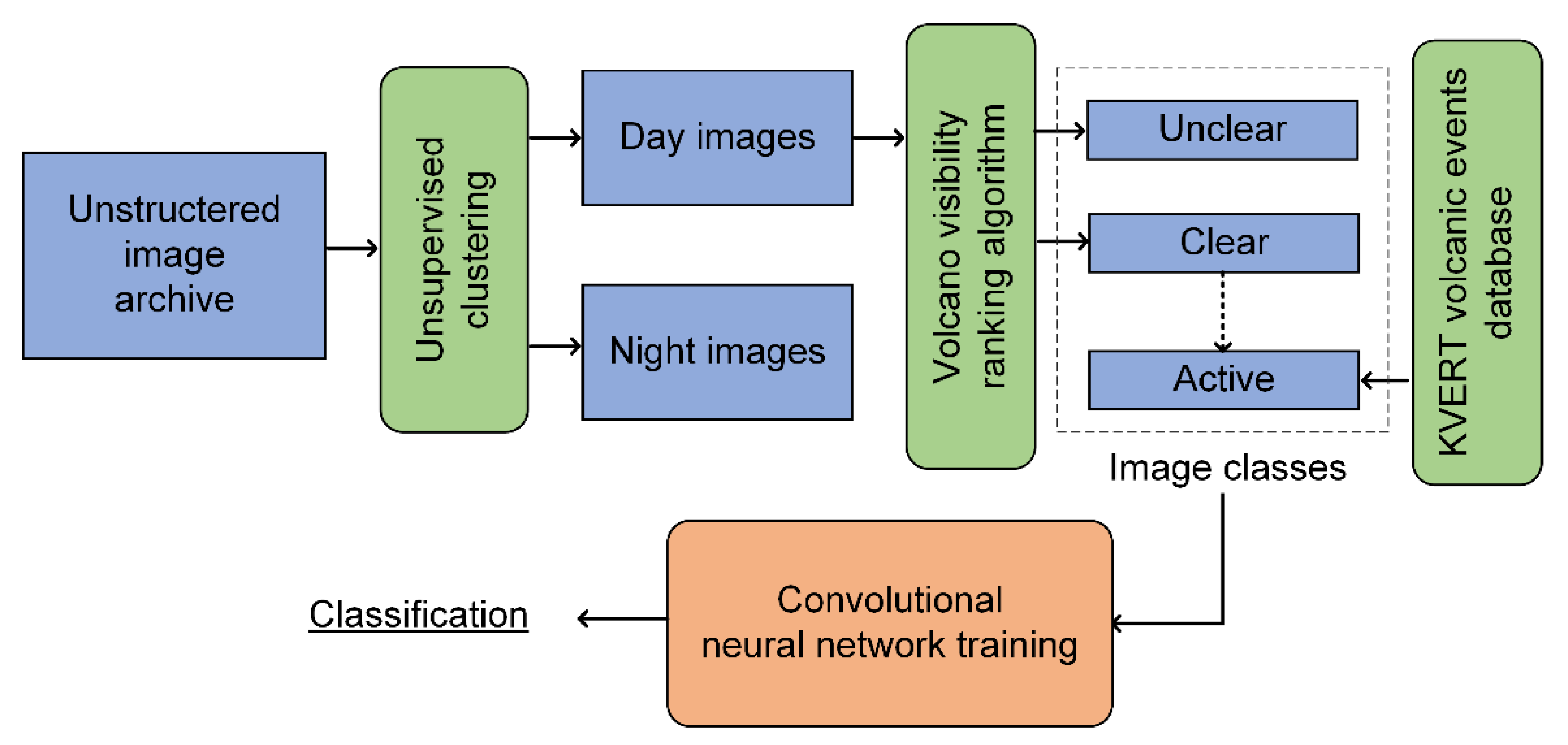Remotesensing 13 04747 g003 Remotesensing 13 04747 g003
